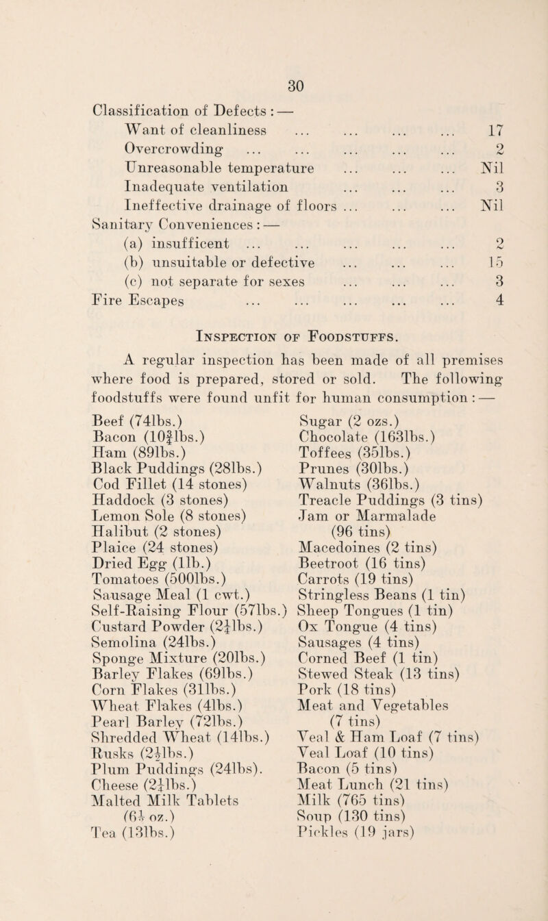Classification of Defects : — Want of cleanliness Overcrowding Unreasonable temperature Inadequate ventilation Ineffective drainage of floors Sanitary Conveniences: — (a) insufficent (b) unsuitable or defective (c) not separate for sexes Fire Escapes 17 2 Nil 3 Nil 9 15 3 4 Inspection of Foodstuffs. A regular inspection bas been made of all premises where food is prepared, stored or sold. The following foodstuffs were found unfit Beef (741bs.) Bacon (lOflbs.) Ham (891bs.) Black Puddings (281bs.) Cod Fillet (14 stones) Haddock (3 stones) Lemon Sole (8 stones) Halibut (2 stones) Plaice (24 stones) Dried Egg (lib.) Tomatoes (5001bs.) Sausage Meal (1 cwt.) Self-Paising Flour (571bs.) Custard Powder (2Jibs.) Semolina (241bs.) Sponge Mixture (201bs.) Barley Flakes (691bs.) Corn Flakes (311bs.) Wheat Flakes (41bs.) Pearl Barley (721bs.) Shredded Wheat (141bs.) Busks (2Jibs.) Plum Puddings (241bs). Cheese (2Jlbs.) Malted Milk Tablets oz.) Tea (131bs.) for human consumption : — Sugar (2 ozs.) Chocolate (1631bs.) Toffees (351bs.) Prunes (301bs.) Walnuts (361bs.) Treacle Puddings (3 tins) Jam or Marmalade (96 tins) Macedoines (2 tins) Beetroot (16 tins) Carrots (19 tins) Stringless Beans (1 tin) Sheep Tongues (1 tin) Ox Tongue (4 tins) Sausages (4 tins) Corned Beef (1 tin) Stewed Steak (13 tins) Pork (18 tins) Meat and Vegetables (7 tins) Veal & Ham Loaf (7 tins) Veal Loaf (10 tins) Bacon (5 tins) Meat Lunch (21 tins) Milk (765 tins) Soup (130 tins) Pickles (19 jars)