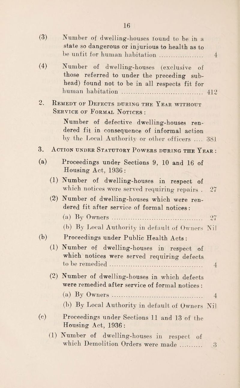 (3) Number of dwelling-houses found to be in a state so dangerous or injurious to health as to be unfit for human habitation . 4 (4) Number of dwelling-houses (exclusive of those referred to under the preceding sub¬ head) found not to be in all respects fit for human habitation . 412 2. Remedy of Defects during the Year without Service of Formal Notices : Number of defective dwelling-houses ren¬ dered fit in consequence of informal action b,y the Local Authority or other officers _ 381 3. Action under Statutory Powers during the Year : (a) Proceedings under Sections 9, 10 and 16 of Housing Act, 1936: (1) Number of dwelling-houses in respect of which notices were served requiring repairs . 27 (2) Number of dwelling-houses which were ren¬ dered fit after service of formal notices : (a) By Owners . 27 (b) By Local Authority in default of Owners Nil (b) Proceedings under Public Health Acts : (1) Number of dwelling-houses in respect of which notices were served requiring defects to be remedied. 4 (2) Number of dwelling-houses in which defects were remedied after service of formal notices : (a) By Owners . 4 (b) By Local Authority in default of Owners Nil (c) Proceedings under Sections 11 and 13 of the Housing Act, 1936 : (1) Number of dwelling-houses in respect of which Demolition Orders were made . 3