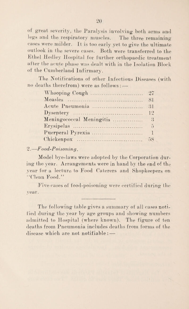 of great severity, the Paralysis involving both arms and legs and the respiratory muscles. The three remaining cases were milder. It is too early yet to give the ultimate outlook in the severe cases. Both were transferred to the Ethel Hedl ey Hospital for further orthopaedic treatment after the acute phase was dealt with in the Isolation Block of the Cumberland Infirmary. The Notifications of other Infectious Diseases (with no deaths therefrom) were as follows : *— Whooping Cough . 27 Measles . 81 Acute Pneumonia Dysentery . Meningococcal Meningitis Erysipelas . Puerperal Pyrexia . Chickenpox . 12 3 o 2.—Food-P ois on-in g. Model bye-laws were adopted by the Corporation dur¬ ing the year. Arrangements were in hand by the end of the year for a lecture to Food Caterers and Shopkeepers on “Clean Food.” Five cases of food-poisoning were certified during the year. The following table gives a summary of all cases noti¬ fied during the year by age groups and showing numbers admitted to Hospital (where known). The figure of ten deaths from Pneumonia includes deaths from forms of the disease which are not notifiable : —