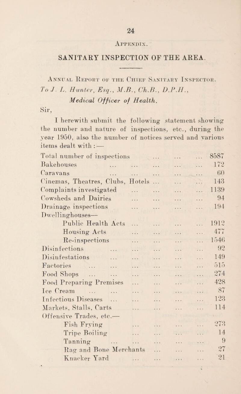 APPENDIX. SANITARY INSPECTION OF THE AREA. Annual Report of the Chief Sanitary Inspector To J. L. Hunter, Esq., M.B., Ch. B., D.P.H., Medical Officer of Health. I herewith submit the following statement showing the number and nature of inspections, etc., during the year 1950, also the number of notices served and various items dealt with : — Total number of inspections Bakehouses Caravans Cinemas, Theatres, Clubs, Hotels Complaints investigated Cowsheds and Dairies Drainage inspections T) wel 1 inghouses-— Public Health Acts ... Housing Acts Re-inspections Disinfections Disinfestations Factories Food Shops Food Preparing Premises Ice Cream Infectious Diseases Markets, Stalls, Carts Offensive Trades, etc.-— Fish Frying Tripe Boiling Tanning Rag ond B one Merchants Knacker Yard 8587 172 60 143 1139 94 194 1912 477 1546 92 149 515 274 428 87 123 114 273 14 9 27 21