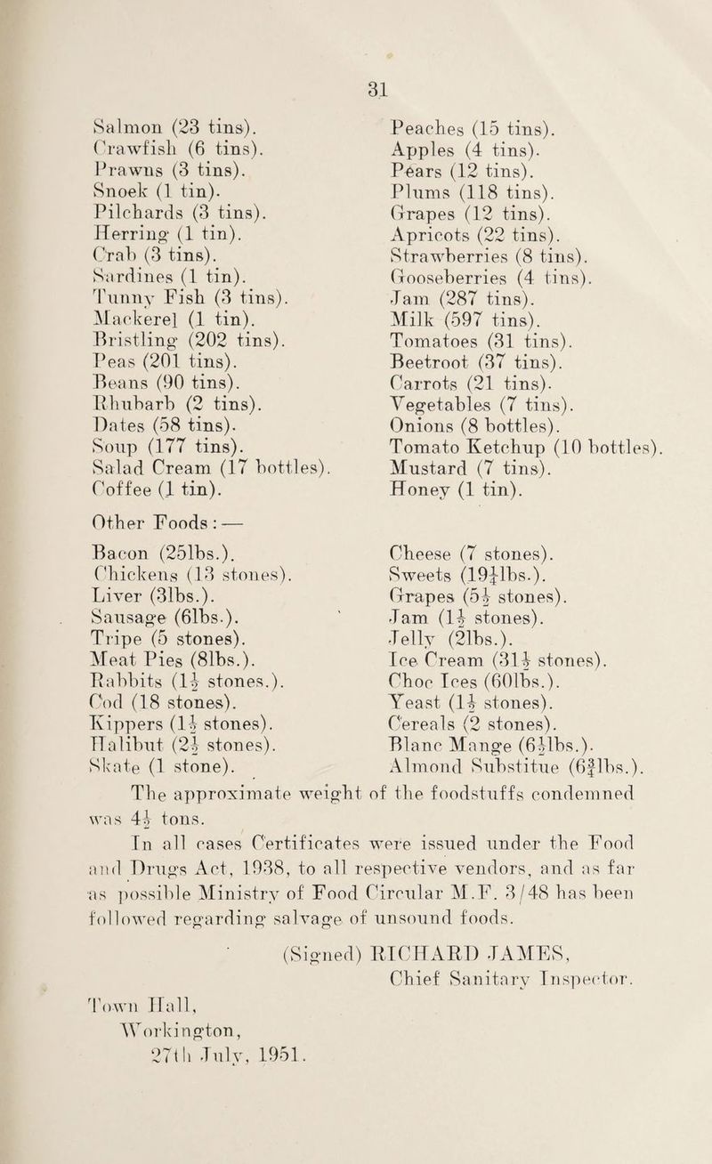 Salmon (23 tins). Crawfish (6 tins). Prawns (3 tins). Snoek (1 tin). Pilchards (3 tins). Herring* (1 tin). Crab (3 tins). Sardines (1 tin). Tunny Fish (3 tins). Mackerel (1 tin). Bristling (202 tins). Peas (201 tins). Beans (90 tins). Rhubarb (2 tins). Hates (58 tins). Soup (177 tins). Salad Cream (17 bottles). Coffee (1 tin). Other Foods : -— Bacon (251bs.). Chickens (13 stones). Liver (31bs.). Sausage (61bs.). Tripe (5 stones). Meat Pies (81bs.). Babbits (1J stones.). Cod (18 stones). Kippers (1-1 stones). Halibut (2£ stones). Skate (1 stone). Peaches (15 tins). Apples (4 tins). Pears (12 tins). Plums (118 tins). Grapes (12 tins). Apricots (22 tins). Strawberries (8 tins). Gooseberries (4 tins). Jam (287 tins). Milk (597 tins). Tomatoes (31 tins). Beetroot (37 tins). Carrots (21 tins). Vegetables (7 tins). Onions (8 bottles). Tomato Ketchup (10 bottles). Mustard (7 tins). Honey (1 tin). Cheese (7 stones). Sweets (19Jlbs.). Grapes (5J stones). Jam (14 stones). Jelly (21bs.). Ice Cream (314 stones). Choc Ices (GOlbs.). Yeast (14 stones). Cereals (2 stones). B1 ane Mange (641bs.). Almond Substitue (6flbs.). The approximate weight of the foodstuffs condemned was 44 tons. In all cases Certificates were issued under the Food and Drugs Act, 1938, to all respective vendors, and as far as possible Ministry of Food Circular M.F. 3/48 has been followed regarding salvage of unsound foods. (Signed) RICHARD JAMES, Chief Sanitary Inspector. Town Hall,