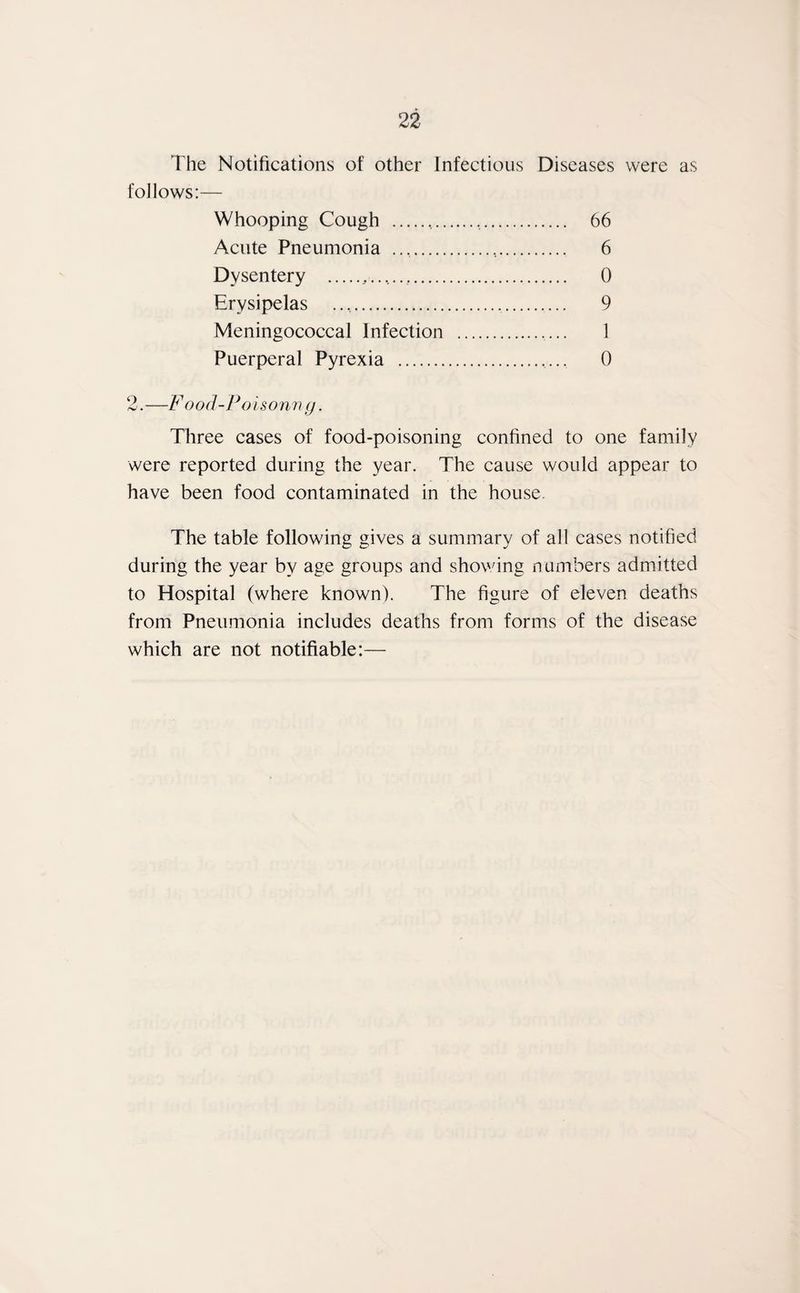 The Notifications of other Infectious Diseases were as follows:— Whooping Cough . 66 Acute Pneumonia .. 6 Dysentery . 0 Erysipelas .... 9 Meningococcal Infection . 1 Puerperal Pyrexia . 0 2.—Food-Poisonng. Three cases of food-poisoning confined to one family were reported during the year. The cause would appear to have been food contaminated in the house. The table following gives a summary of all cases notified during the year by age groups and showing numbers admitted to Hospital (where known). The figure of eleven deaths from Pneumonia includes deaths from forms of the disease which are not notifiable:—