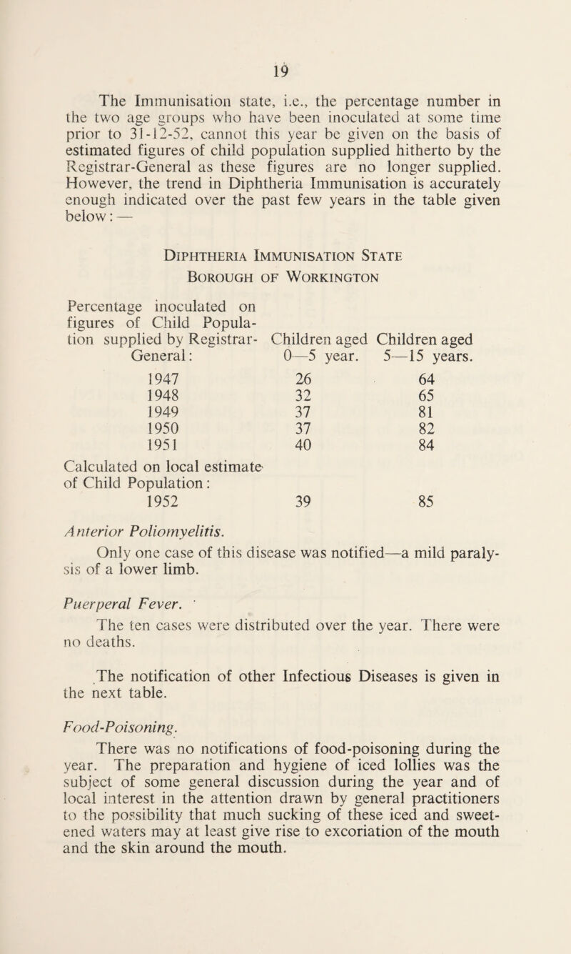 The Immunisation state, i.e., the percentage number in the two age groups who have been inoculated at some time prior to 31-12-52, cannot this year be given on the basis of estimated figures of child population supplied hitherto by the Registrar-General as these figures are no longer supplied. However, the trend in Diphtheria Immunisation is accurately enough indicated over the past few years in the table given below: — Diphtheria Immunisation State Borough of Workington Percentage inoculated on figures of Child Popula¬ tion supplied by Registrar- Children aged Children aged General: 0—5 year. 5—15 years. 1947 26 64 1948 32 65 1949 37 81 1950 37 82 1951 40 84 Calculated on local estimate' of Child Population: 1952 39 85 Anterior Poliomyelitis. Only one case of this disease was notified—a mild paraly¬ sis of a lower limb. Puerperal Fever. ' The ten cases were distributed over the year. There were no deaths. The notification of other Infectious Diseases is given in the next table. Food-Poisoning. There was no notifications of food-poisoning during the year. The preparation and hygiene of iced lollies was the subject of some general discussion during the year and of local interest in the attention drawn by general practitioners to the possibility that much sucking of these iced and sweet¬ ened waters may at least give rise to excoriation of the mouth and the skin around the mouth.