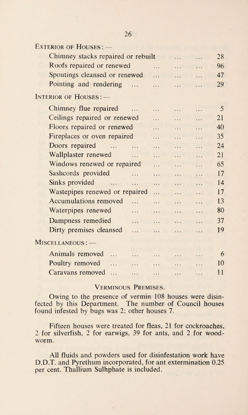 Exterior of Houses : — Chimney stacks repaired or rebuilt . 28 Roofs repaired or renewed . 96 Spoutings cleansed or renewed . 47 Pointing and rendering . 29 Interior of Houses : — Chimney flue repaired . 5 Ceilings repaired or renewed . 21 Floors repaired or renewed . 40 Fireplaces or oven repaired . 35 Doors repaired . . 24 Wallplaster renewed . . 21 Windows renewed or repaired . 65 Sashcords provided . 17 Sinks provided . 14 Wastepipes renewed or repaired ... 17 Accumulations removed . 13 Waterpipes renewed . 80 Dampness remedied . 37 Dirty premises cleansed . 19 Miscellaneous : — Animals removed ... 6 Poultry removed . 10 Caravans removed ... . 11 Verminous Premises. Owing to the presence of vermin 108 houses were disin¬ fected by this Department. The number of Council houses found infested by bugs was 2; other houses 7. Fifteen houses were treated for fleas, 21 for cockroaches, 2 for silverfish, 2 for earwigs, 39 for ants, and 2 for wood¬ worm. All fluids and powders used for disinfestation work have D.D.T. and Pyrethum incorporated, for ant extermination 0.25 per cent. Thallium Sulhphate is included.