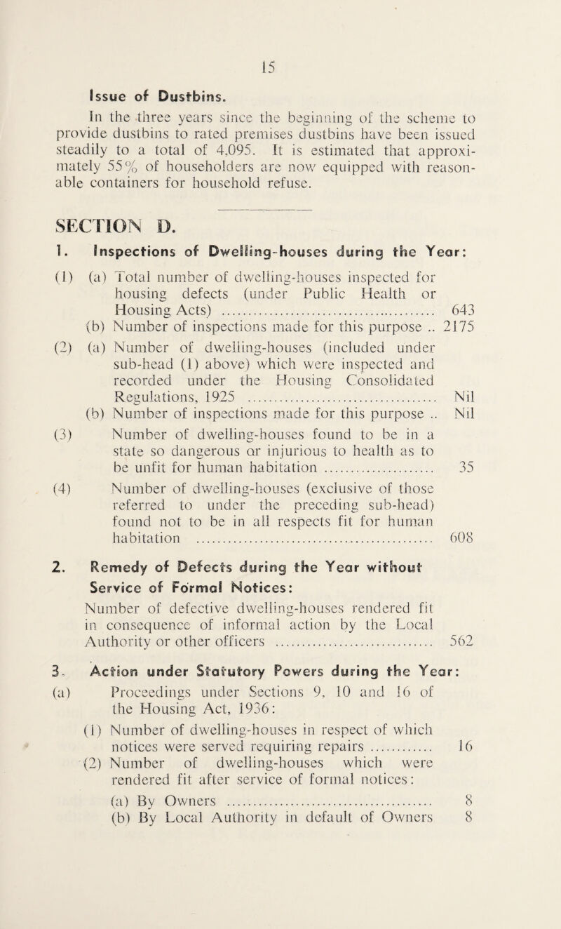 [5 Issue of Dustbins. In the three years since the beginning of the scheme to provide dustbins to rated premises dustbins have been issued steadily to a total of 4,095. It is estimated that approxi¬ mately 55% of householders are nov/ equipped with reason¬ able containers for household refuse. SECTION D. 1. Inspections of Dwelling-houses during the Year: (1) (a) Total number of dwelling-houses inspected for housing defects (under Public Health or Housing Acts) . 643 (b) Number of inspections made for this purpose .. 2175 (2) (a) Number of dwelling-houses (included under sub-head (1) above) which were inspected and recorded under the Housing Consolidated Regulations, 1925 . Nil (b) Number of inspections made for this purpose .. Nil (3) Number of dwelling-houses found to be in a state so dangerous or injurious to health as to be unfit for human habitation . 35 (4) Number of dwelling-houses (exclusive of those referred to under the preceding sub-head) found not to be in all respects fit for human habitation . 608 2. Remedy of Defects dyrmg the Year without Service of Forma! Notices: Number of defective dwelling-houses rendered fit in consequence of informal action by the Local Authority or other officers ... 562 3- Action under Statutory Powers during the Year: (a) Proceedings under Sections 9, 10 and 16 of the Housing Act, 1936: (1) Number of dwelling-houses in respect of which notices were served requiring repairs . 16 (2) Number of dv/elling-houses which were rendered fit after service of formal notices: (a) By Owners ... 8