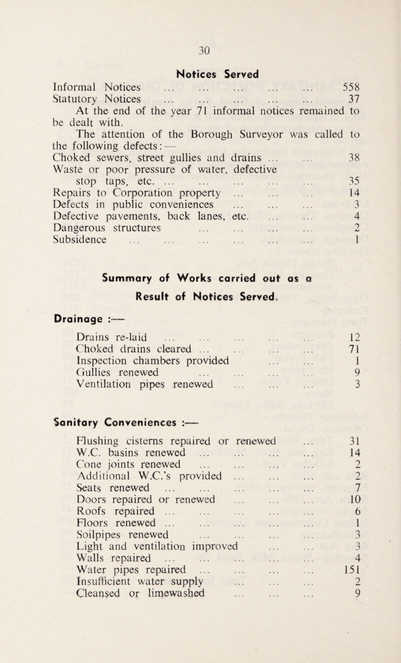 Notices Served Informal Notices ... ... ... ... ... 558 Statutory Notices ... ... ... ... ... 37 At the end of the year 71 informal notices remained to be dealt with. The attention of the Borough Surveyor was called to the following defects : — Choked sewers, street gullies and drains ... ... 38 Waste or poor pressure of water, defective stop taps, etc. ... ... ... ... ... 35 Repairs to Corporation property ... ... ... 14 Defects in public conveniences ... ... ... 3 Defective pavements, back lanes, etc. ... ... 4 Dangerous structures ... ... ... ... 2 Subsidence ... ... ... ... ... ... 1 Summary of Works carried out as a Result of Notices Served, Drainage Drains re-laid ... ... ... . . ... 12 Choked drains cleared ... . ... 71 Inspection chambers provided ... ... 1 Gullies renewed ... ... ... . 9 Ventilation pipes renewed ... ... ... 3 Sanitary Conveniences Flushing cisterns repaired or renewed ... 31 W.C. basins renewed . ... ... 14 Cone joints renewed ... ... ... ... 2 Additional W.C.’s provided ... ... ... 2 Seats renewed ... ... ... ... ... 7 Doors repaired or renewed ... ... ... 10 Roofs repaired ... ... ... ... ... 6 Floors renewed ... ... ... ... ... 1 Soilpipes renewed ... ... ... ... 3 Light and ventilation improved ... ... 3 Walls repaired ... ... ... ... ... 4 Water pipes repaired ... ... ... ... 151 Insufficient water supply ... ... ... 2 Cleansed or limewashed . 9