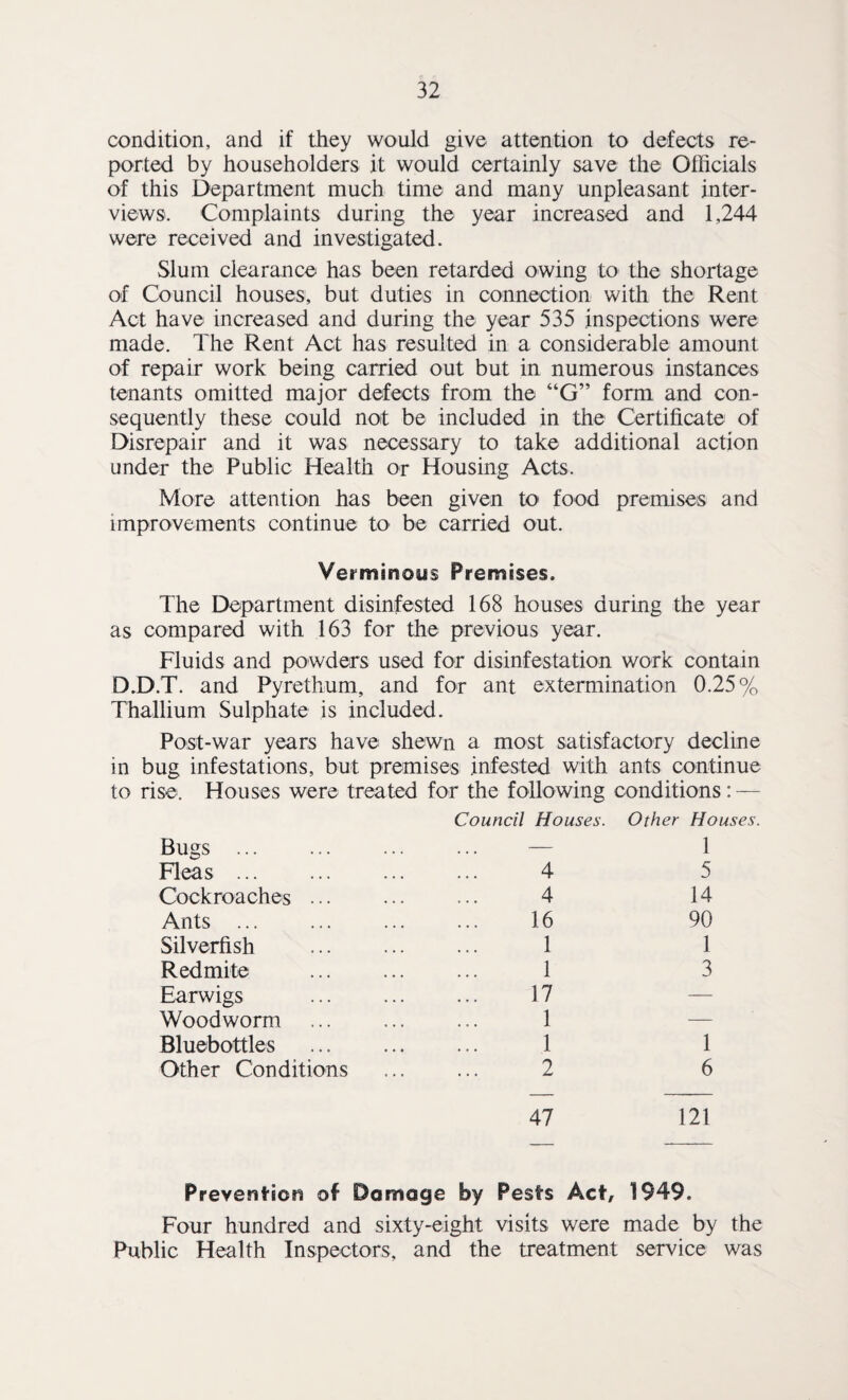 condition, and if they would give attention to defects re¬ ported by householders it would certainly save the Officials of this Department much time and many unpleasant inter¬ views. Complaints during the year increased and 1,244 were received and investigated. Slum clearance has been retarded owing to the shortage of Council houses, but duties in connection with the Rent Act have increased and during the year 535 inspections were made. The Rent Act has resulted in a considerable amount of repair work being carried out but in numerous instances tenants omitted major defects from the “G” form and con¬ sequently these could not be included in the Certificate of Disrepair and it was necessary to take additional action under the Public Health or Housing Acts. More attention has been given to1 food premises and improvements continue to be carried out. Verminous Premises, The Department disinfested 168 houses during the year as compared with 163 for the previous year. Fluids and powders used for disinfestation work contain D.D.T. and Pyrethum, and for ant extermination 0.25% Thallium Sulphate is included. Post-war years have shewn a most satisfactory decline in bug infestations, but premises infested with ants continue to rise. Houses were treated for the following conditions : — Bugs ... Council Houses. Other Houses 1 Fleas ... 4 5 Cockroaches ... 4 14 Ants ... 16 90 Silverfish 1 1 Redmite 1 3 Earwigs 17 — Woodworm 1 — Bluebottles 1 1 Other Conditions 2 6 47 121 Prevention of Damage by Pests Act, 1949. Four hundred and sixty-eight visits were made by the Public Health Inspectors, and the treatment service was