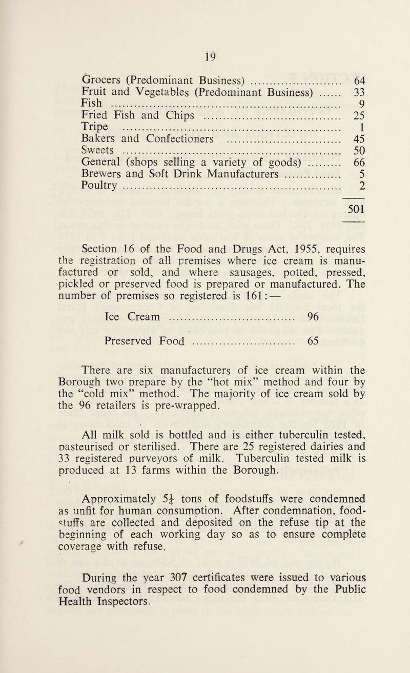 Grocers (Predominant Business) . 64 Fruit and Vegetables (Predominant Business) . 33 Fish . 9 Fried Fish and Chips . 25 Tripe .,. 1 Bakers and Confectioners . 45 Sweets . 50 General (shops selling a variety of goods) . 66 Brewers and Soft Drink Manufacturers . 5 Poultry . 2 501 Section 16 of the Food and Drugs Act, 1955, requires the registration of all premises where ice cream is manu¬ factured or sold, and where sausages, potted, pressed, pickled or preserved food is prepared or manufactured. The number of premises so registered is 161: — Ice Cream . 96 Preserved Food . 65 There are six manufacturers of ice cream within the Borough two prepare by the “hot mix” method and four by the “cold mix” method. The majority of ice cream sold by the 96 retailers is pre-wrapped. All milk sold is bottled and is either tuberculin tested, pasteurised or sterilised. There are 25 registered dairies and 33 registered purveyors of milk. Tuberculin tested milk is produced at 13 farms within the Borough. Approximately 5J tons of foodstuffs were condemned as unfit for human consumption. After condemnation, food¬ stuffs are collected and deposited on the refuse tip at the beginning of each working day so as to ensure complete coverage with refuse. During the year 307 certificates were issued to various food vendors in respect to food condemned by the Public Health Inspectors.