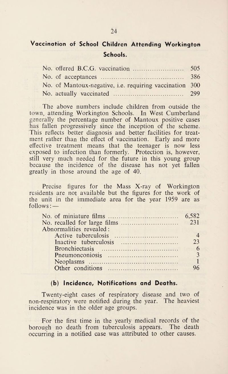 Vaccination of School Children Attending Workington Schools. No. offered B.C.G. vaccination . 505 No. of acceptances . 386 No. of Mantoux-negative, i.e. requiring vaccination 300 No. actually vaccinated . 299 The above numbers include children from outside the town, attending Workington Schools. In West Cumberland generally the percentage number of Mantoux positive cases has fallen progressively since the inception of the scheme. This reflects better diagnosis and better facilities for treat¬ ment rather than the effect of vaccination. Early and more effective treatment means that the teenager is now less exposed to infection than formerly. Protection is, however, still very much needed for the future in this young group because the incidence of the disease has not yet fallen greatly in those around the age of 40. Precise figures for the Mass X-ray of Workington residents are not available but the figures for the work of the unit in the immediate area for the year 1959 are as follows: — No. of miniature films . 6,582 No. recalled for large films . 231 Abnormalities revealed: Active tuberculosis . 4 Inactive tuberculosis . 23 Bronchiectasis . 6 Pneumonconiosis . 3 Neoplasms . 1 Other conditions . 96 (b) Incidence, Notifications and Deaths. Twenty-eight cases of respiratory disease and two of non-respiratory were notified during the year. The heaviest incidence was in the older age groups. For the first time in the yearly medical records of the borough no death from tuberculosis appears. The death occurring in a notified case was attributed to other causes.