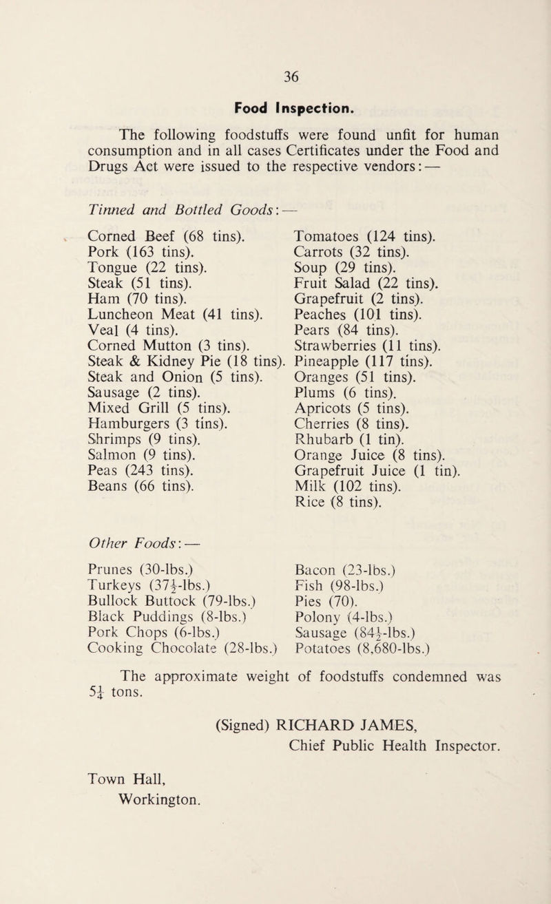 Food Inspection. The following foodstuffs were found unfit for human consumption and in all cases Certificates under the Food and Drugs Act were issued to the respective vendors: — Tinned and Bottled Goods Corned Beef (68 tins). Pork (163 tins). Tongue (22 tins). Steak (51 tins). Ham (70 tins). Luncheon Meat (41 tins). Veal (4 tins). Corned Mutton (3 tins). Steak & Kidney Pie (18 tins). Steak and Onion (5 tins). Sausage (2 tins). Mixed Grill (5 tins). Hamburgers (3 tins). Shrimps (9 tins). Salmon (9 tins). Peas (243 tins). Beans (66 tins). Other Foods’.— Prunes (30-lbs.) Turkeys (37^-lbs.) Bullock Buttock (79-lbs.) Black Puddings (8-lbs.) Pork Chops (6-lbs.) Cooking Chocolate (28-lbs.) The approximate weig] 5J tons. Tomatoes (124 tins). Carrots (32 tins). Soup (29 tins). Fruit Salad (22 tins). Grapefruit (2 tins). Peaches (101 tins). Pears (84 tins). Strawberries (11 tins). Pineapple (117 tins). Oranges (51 tins). Plums (6 tins). Apricots (5 tins). Cherries (8 tins). Rhubarb (1 tin). Orange Juice (8 tins). Grapefruit Juice (1 tin). Milk (102 tins). Rice (8 tins). Bacon (23-lbs.) Fish (98-lbs.) Pies (70). Polony (4-lbs.) Sausage (84Mbs.) Potatoes (8,680-lbs.) of foodstuffs condemned was (Signed) RICHARD JAMES, Chief Public Health Inspector. Town Hall, Workington.