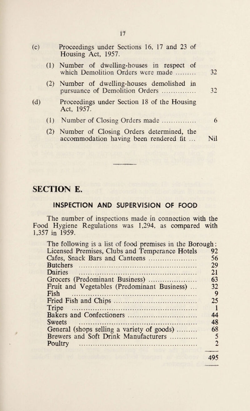 (c) PrcKeedings under Sections 16, 17 and 23 of Housing Act, 1957. (1) Number of dwelling-houses in respect of which Demolition Orders were made . 32 (2) Number of dwelling-houses demolished in pursuance of Demolition Orders . 32 (d) Proceedings under Section 18 of the Housing Act, 1957. (1) Number of Closing Orders made. 6 (2) Number of Closing Orders determined, the accommodation having been rendered fit ... Nil SECTION E. INSPECTION AND SUPERVISION OF FOOD The number of inspections made in connection with the Food Hygiene Regulations was 1,294. as compared with 1,357 in 1959. The following is a list of food premises in the Borough: Licensed Premises, Clubs and Temperance Hotels 92 Cafes, Snack Bars and Canteens . 56 Butchers . 29 Dairies . 21 Grocers (Predominant Business) . 63 Fruit and Vegetables (Predominant Business) ... 32 Fish . 9 Fried Fish and Chips. 25 Tripe .. 1 Bakers and Confectioners . 44 Sweets . 48 General (shops selling a variety of goods). 68 Brewers and Soft Drink Manufacturers . 5 Poultry . 2 495