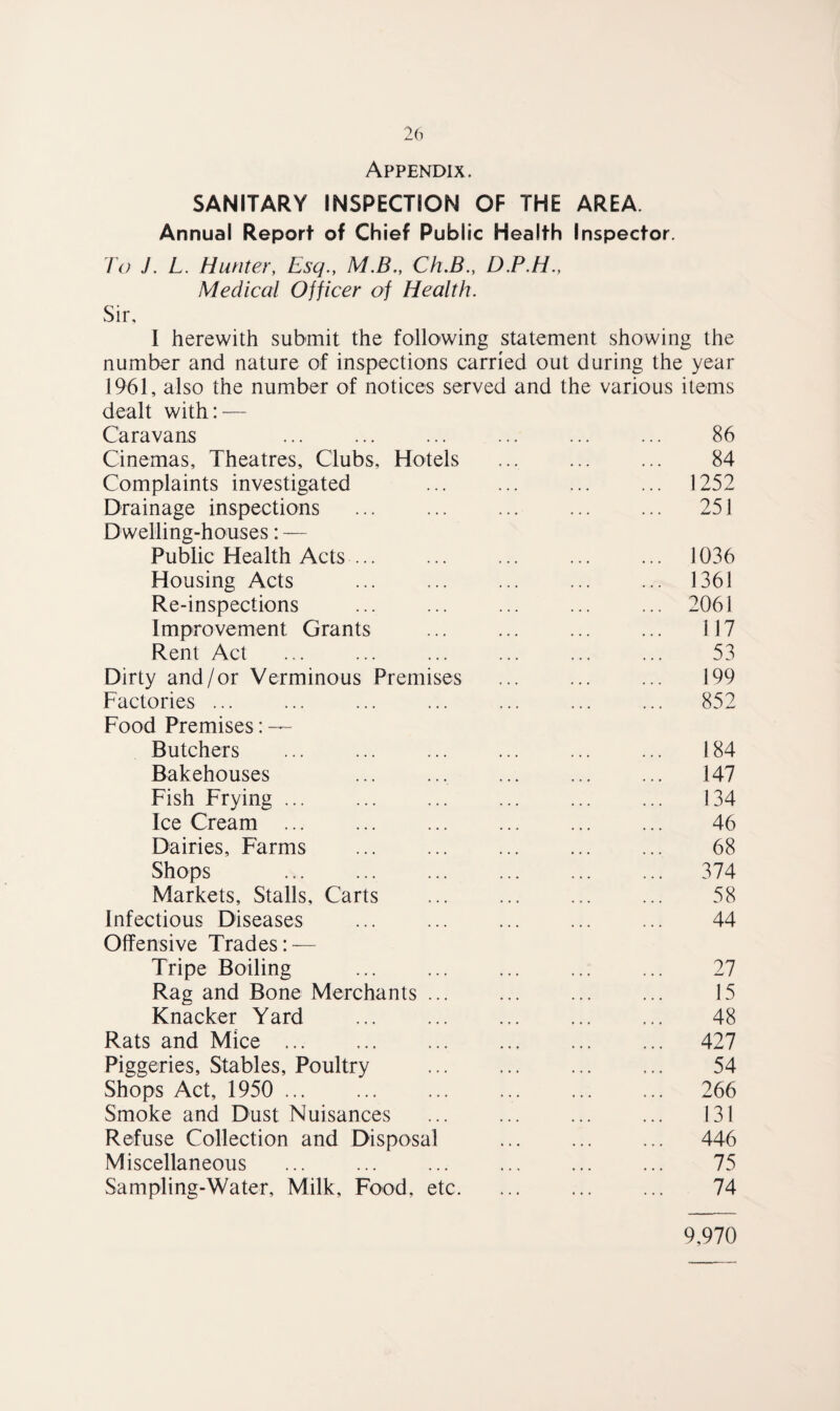 Appentdix. SANITARY INSPECTION OF THE AREA. Annual Report of Chief Public Health Inspector. To J. L. Hunter, Esq., M.B., Ch.B., D.P.H., Medical Officer of Health. Sir, 1 herewith submit the following statement showing the number and nature of inspections carried out during the year 1961, also the number of notices served and the various items dealt with: — Caravans ... ... ... ... ... ... 86 Cinemas, Theatres, Clubs, Hotels ... ... ... 84 Complaints investigated ... ... ... ... 1252 Drainage inspections ... ... ... ... ... 251 Dwelling-houses: — Public Health Acts ... ... ... ... ... 1036 Housing Acts ... ... ... ... ... 1361 Re-inspections ... ... ... ... ... 2061 Improvement Grants ... ... ... ... 117 Rent Act ... ... ... ... ... ... 53 Dirty and/or Verminous Premises ... ... ... 199 Factories ... ... ... ... ... ... ... 852 Food Premises: — Butchers ... ... ... ... ... ... 184 Bakehouses ... ... ... ... ... 147 Fish Frying ... ... ... ... ... ... 134 Ice Cream. 46 Dairies, Farms ... ... ... ... ... 68 Shops . 374 Markets, Stalls, Carts ... ... ... ... 58 Infectious Diseases ... ... ... ... ... 44 Offensive Trades: — Tripe Boiling Rag and Bone Merchants Knacker Yard Rats and Mice ... Piggeries, Stables, Poultry Shops Act, 1950 . Smoke and Dust Nuisances Refuse Collection and Disposal Miscellaneous Sampling-Water, Milk, Food, etc. 27 15 48 427 54 266 131 446 75 74 9,970