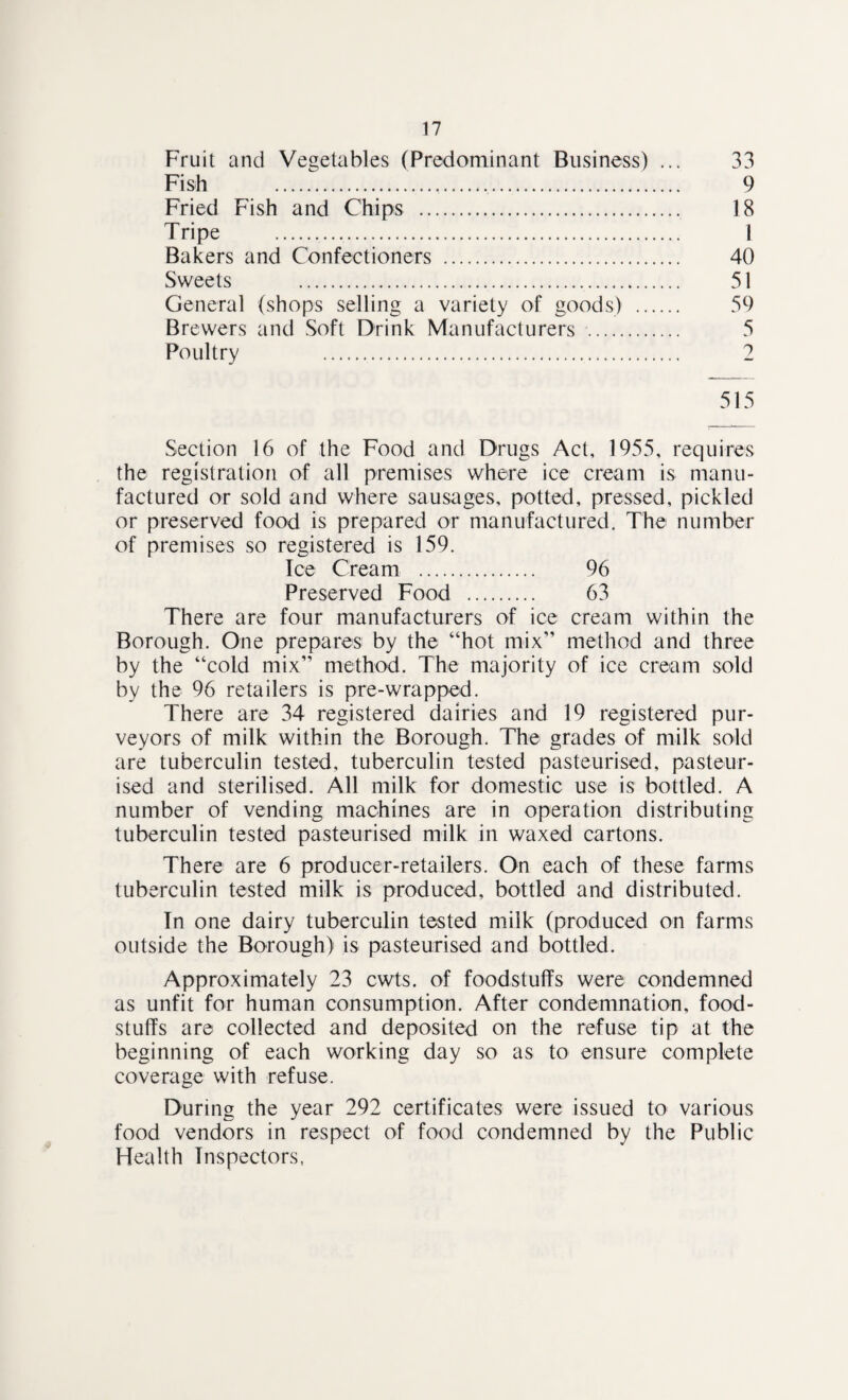 Fruit and Vegetables (Predominant Business) ... 33 Fish . 9 Fried Fish and Chips . 18 Tripe . 1 Bakers and Confectioners . 40 Sweets . 51 General (shops selling a variety of goods) . 59 Brewers and Soft Drink Manufacturers . 5 Poultry 2 515 Section 16 of the Food and Drugs Act, 1955, requires the registration of all premises where ice cream is manu¬ factured or sold and where sausages, potted, pressed, pickled or preserved food is prepared or manufactured. The number of premises so registered is 159. Ice Cream . 96 Preserved Food . 63 There are four manufacturers of ice cream within the Borough. One prepares by the “hot mix” method and three by the “cold mix” method. The majority of ice cream sold by the 96 retailers is pre-wrapped. There are 34 registered dairies and 19 registered pur¬ veyors of milk within the Borough. The grades of milk sold are tuberculin tested, tuberculin tested pasteurised, pasteur¬ ised and sterilised. All milk for domestic use is bottled. A number of vending machines are in operation distributing tuberculin tested pasteurised milk in waxed cartons. There are 6 producer-retailers. On each of these farms tuberculin tested milk is produced, bottled and distributed. In one dairy tuberculin tested milk (produced on farms outside the Borough) is pasteurised and bottled. Approximately 23 cwts. of foodstuffs were condemned as unfit for human consumption. After condemnation, food¬ stuffs are collected and deposited on the refuse tip at the beginning of each working day so as to ensure complete coverage with refuse. During the year 292 certificates were issued to various food vendors in respect of food condemned by the Public Health Inspectors,