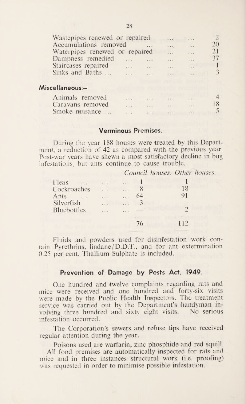 Wastepipeis renewed or repaired ... ... 2 Accumulations removed ... .... ... 20 Water pipes renewed or repaired ... ... 21 Dampness remedied ... ... ... ... 37 Staircases repaired ... ... ... ... 1 Sinks and Baths ... ... ... ... ... 3 Miscellaneous:— Animals removed ... ... ... ••• 4 Caravans removed ... ... ... ... 18 Smoke nuisance ... ... ... ... ... 5 Verminous Premises. During the year 188 houses were treated by this Depart¬ ment, a reduction of 42 as compared with the previous year. Post-war years have shewn a most satisfactory decline in bug ntestations, but ants continue to cause trouble. Council houses. Other houses Fleas . 1 1 Cockroaches . 8 18 Ants . 64 91 Silverfish . 3 — Bluebottles — 2 76 112 Fluids and powders used for disinfestation work con¬ tain Pyrethnns, lindane/D.D.T., and for ant extermination 0.25 per cent. Thallium Sulphate is included. Prevention of Damage by Pests Act, 1949. One hundred and twelve complaints regarding rats and mice were received and one hundred and forty-six visits were made by the Public Health Inspectors. The treatment service was carried out by the Department’s handyman in¬ volving three hundred and sixty eight visits. No serious infestation occurred. The Corporation’s sewers and refuse tips have received regular attention during the year. Poisons used are warfarin, zinc phosphide and red squill. All food premises are automatically inspected for rats and mice and in three instances structural work (i.e. proofing) was requested in order to minimise possible infestation.