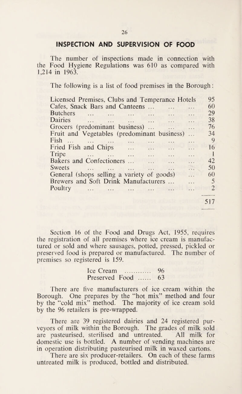 INSPECTION AND SUPERVISION OF FOOD The number of inspections made in connection with the Food Hygiene Regulations was 610 as compared with 1,214 in 1963. The following is a list of food premises in the Borough: Licensed Premises, Clubs and Temperance Hotels 95 Cafes, Snack Bars and Canteens ... . 60 Butchers ... ... ... ... ... ... 29 Dairies ... ... ... ... ... ... 38 Grocers (predominant business) ... ... ... 76 Fruit and Vegetables (predominant business) ... 34 Fish ... . 9 Fried Fish and Chips ... ... . 16 Tripe ... ... ... ... ... ... 1 Bakers and Confectioners ... ... ... ... 42 Sweets ... . . ... 50 General (shops selling a variety of goods) ... 60 Brewers and Soft Drink Manufacturers ... ... 5 Poultry ... ... ... ... ... ... 2 517 Section 16 of the Food and Drugs Act, 1955, requires the registration of all premises where ice cream is manufac¬ tured or sold and where sausages, potted, pressed, pickled or preserved food is prepared or manufactured. The number of premises so registered is 159. Ice Cream . 96 Preserved Food . 63 There are five manufacturers of ice cream within the Borough. One prepares by the “hot mix” method and four by the “cold mix” method. The majority of ice cream sold by the 96 retailers is pre-wrapped. There are 39 registered dairies and 24 registered pur¬ veyors of milk within the Borough. The grades of milk sold are pasteurised, sterilised and untreated. All milk for domestic use is bottled. A number of vending machines are in operation distributing pasteurised milk in waxed cartons. There are six producer-retailers. On each of these farms untreated milk is produced, bottled and distributed.