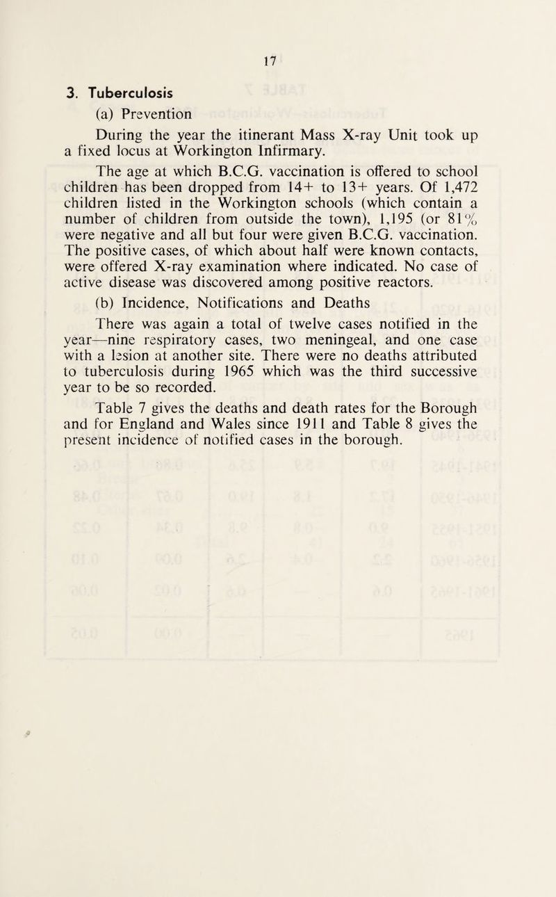 3. Tuberculosis (a) Prevention During the year the itinerant Mass X-ray Unit took up a fixed locus at Workington Infirmary. The age at which B.C.G. vaccination is offered to school children has been dropped from 14+ to 13+ years. Of 1,472 children listed in the Workington schools (which contain a number of children from outside the town), 1,195 (or 81% were negative and all but four were given B.C.G. vaccination. The positive cases, of which about half were known contacts, were offered X-ray examination where indicated. No case of active disease was discovered among positive reactors. (b) Incidence, Notifications and Deaths There was again a total of twelve cases notified in the year—nine respiratory cases, two meningeal, and one case with a lesion at another site. There were no deaths attributed to tuberculosis during 1965 which was the third successive year to be so recorded. Table 7 gives the deaths and death rates for the Borough and for England and Wales since 1911 and Table 8 gives the present incidence of notified cases in the borough.