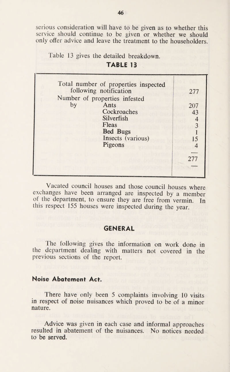 serious consideration will have to be given as to whether this service should continue to be given or whether we should only offer advice and leave the treatment to the householders. 1 able 13 gives the detailed breakdown. TABLE 13 Total number of properties inspected following notification 277 Number of properties infested by Ants 207 Cockroaches 43 Silverfish 4 Fleas 3 Bed Bugs 1 Insects (various) 15 Pigeons 4 277 Vacated council houses and those council houses where exchanges have been arranged are inspected by a member of the department, to ensure they are free from vermin. In this respect 155 houses were inspected during the year. GENERAL The following gives the information on work done in the department dealing with matters not covered in the previous sections of the report. Noise Abatement Act. There have only been 5 complaints involving 10 visits in respect of noise nuisances which proved to be of a minor nature. Advice was given in each case and informal approaches resulted in abatement of the nuisances. No notices needed to be served.