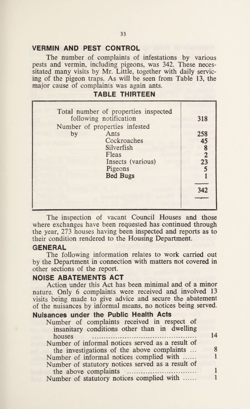 VERMIN AND PEST CONTROL The number of complaints of infestations by various pests and vermin, including pigeons, was 342. These neces¬ sitated many visits by Mr. Little, together with daily servic¬ ing of the pigeon traps. As will be seen from Table 13, the major cause of complaints was again ants. TABLE THIRTEEN Total number of properties inspected following notification 318 Number of properties infested by Ants 258 Cockroaches 45 Silverfish 8 Fleas 2 Insects (various) 23 Pigeons 5 Bed Bugs 1 342 The inspection of vacant Council Houses and those where exchanges have been requested has continued through the year, 273 houses having been inspected and reports as to their condition rendered to the Housing Department. GENERAL The following information relates to work carried out by the Department in connection with matters not covered in other sections of the report. NOISE ABATEMENTS ACT Action under this Act has been minimal and of a minor nature. Only 6 complaints were received and involved 13 visits being made to give advice and secure the abatement of the nuisances by informal means, no notices being served. Nuisances under the Public Health Acts Number of complaints received in respect of insanitary conditions other than in dwelling houses . 14 Number of informal notices served as a result of the investigations of the above complaints ... 8 Number of informal notices complied with . 1 Number of statutory notices served as a result of the above complaints . 1 Number of statutory notices complied with . 1