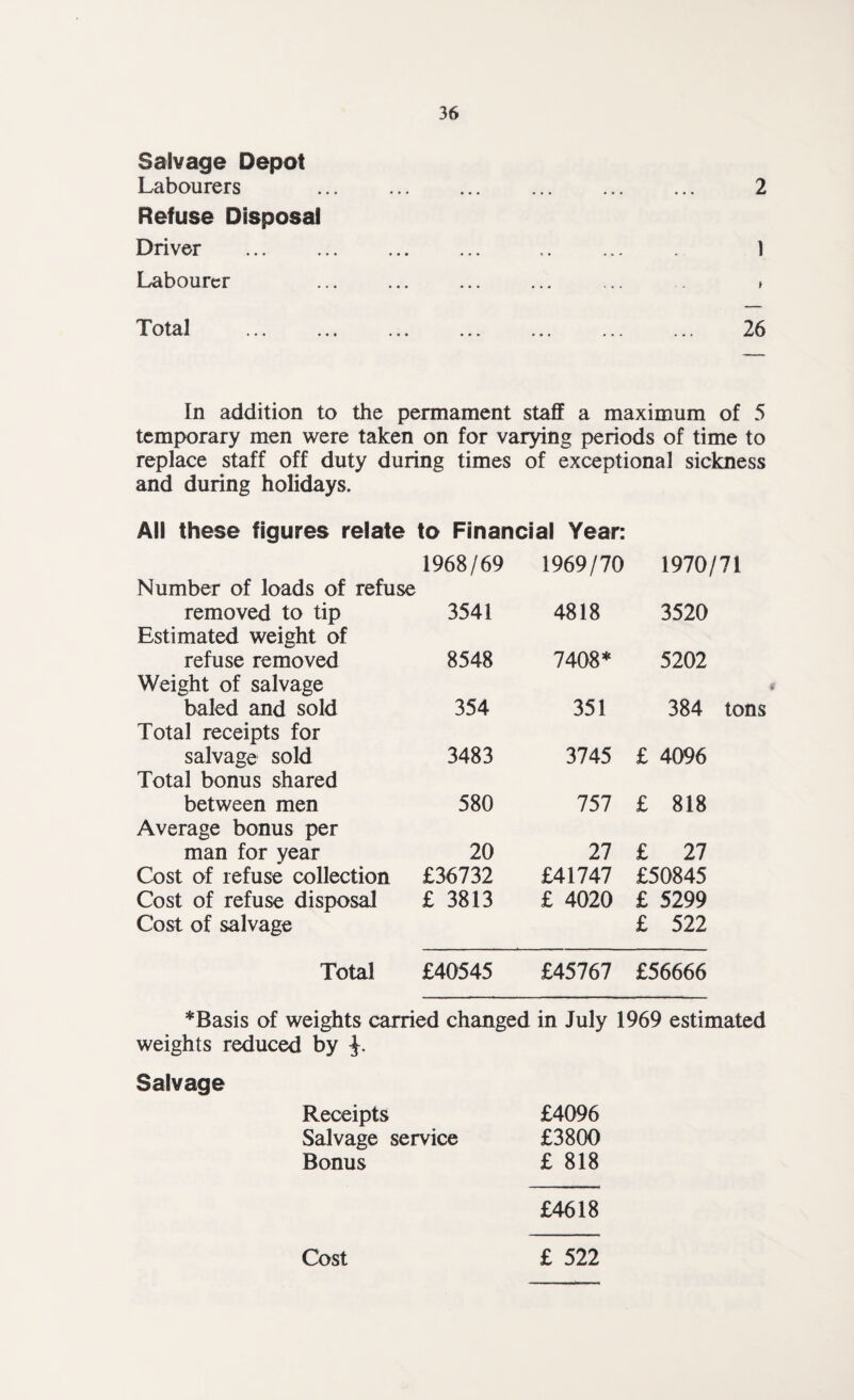 Salvage Depot Labourers . 2 Refuse Disposal Driver . . 1 Labourer ... ... ... ... ... » Total 26 In addition to the permament staff a maximum of 5 temporary men were taken on for varying periods of time to replace staff off duty during times of exceptional sickness and during holidays. All these figures relate to Financial Year: 1968/69 1969/70 1970/71 Number of loads of refuse removed to tip 3541 4818 3520 Estimated weight of refuse removed 8548 7408* 5202 Weight of salvage baled and sold 354 351 384 tons Total receipts for salvage sold 3483 3745 £ 4096 Total bonus shared between men 580 757 £ 818 Average bonus per man for year 20 27 £ 27 Cost of refuse collection £36732 £41747 £50845 Cost of refuse disposal Cost of salvage £ 3813 £ 4020 £ 5299 £ 522 Total £40545 £45767 £56666 *Basis of weights carried changed in July 1969 estimated weights reduced by Salvage Receipts £4096 Salvage service £3800 Bonus £ 818 £4618 Cost £ 522