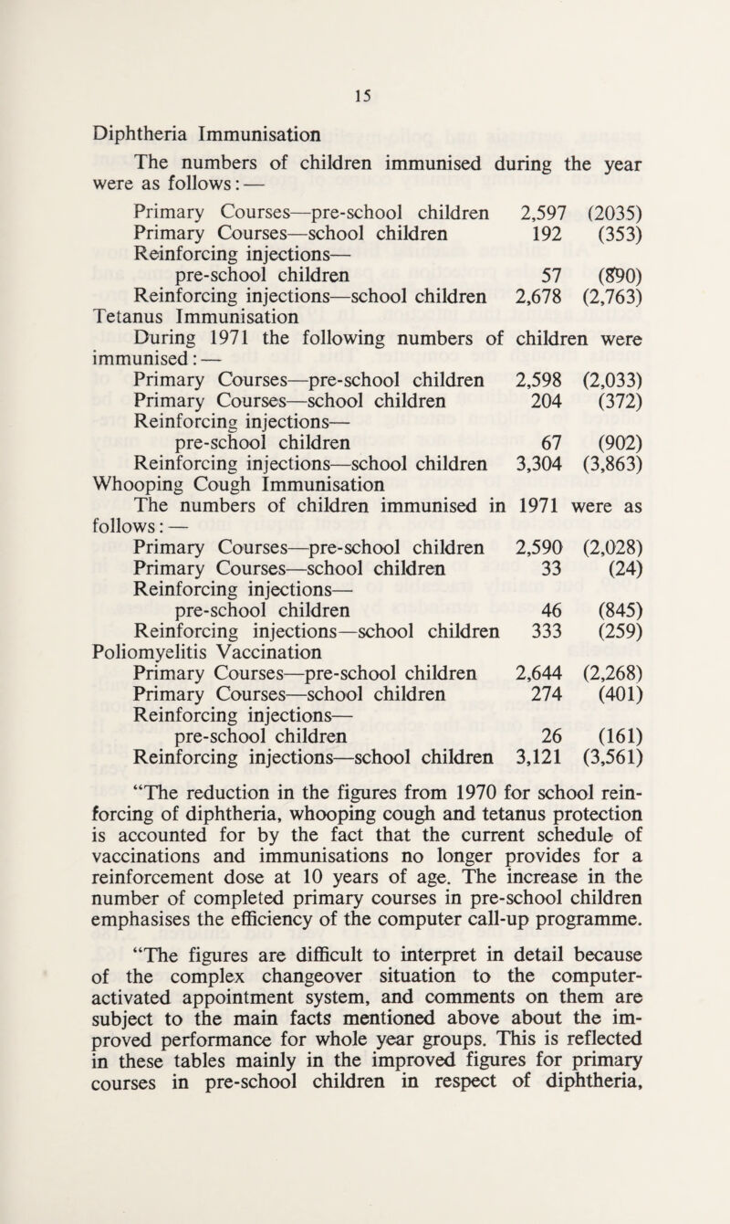 Diphtheria Immunisation The numbers of children immunised during the year were as follows: — Primary Courses—pre-school children Primary Courses—school children Reinforcing injections— pre-school children Reinforcing injections—school children Tetanus Immunisation During 1971 the following numbers of immunised: — Primary Courses—pre-school children Primary Courses—school children Reinforcing injections— pre-school children Reinforcing injections—school children Whooping Cough Immunisation The numbers of children immunised in follows: — Primary Courses—pre-school children Primary Courses—school children Reinforcing injections— pre-school children Reinforcing injections—school children Poliomyelitis Vaccination Primary Courses—pre-school children Primary Courses—school children Reinforcing injections— pre-school children Reinforcing injections—school children 2,597 (2035) 192 (353) 57 (£90) 2,678 (2,763) children were 2,598 (2,033) 204 (372) 67 (902) 3,304 (3,863) 1971 were as 2,590 (2,028) 33 (24) 46 (845) 333 (259) 2,644 (2,268) 274 (401) 26 (161) 3,121 (3,561) “The reduction in the figures from 1970 for school rein¬ forcing of diphtheria, whooping cough and tetanus protection is accounted for by the fact that the current schedule of vaccinations and immunisations no longer provides for a reinforcement dose at 10 years of age. The increase in the number of completed primary courses in pre-school children emphasises the efficiency of the computer call-up programme. “The figures are difficult to interpret in detail because of the complex changeover situation to the computer- activated appointment system, and comments on them are subject to the main facts mentioned above about the im¬ proved performance for whole year groups. This is reflected in these tables mainly in the improved figures for primary courses in pre-school children in respect of diphtheria.