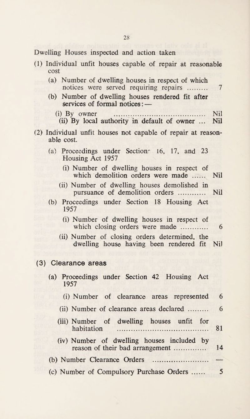 Dwelling Houses inspected and action taken (1) Individual unfit houses capable of repair at reasonable cost (a) Number of dwelling houses in respect of which notices were served requiring repairs . 7 (b) Number of dwelling houses rendered fit after services of formal notices: — (i) By owner ... Nil (ii) By local authority in default of owner ... Nil (2) Individual unfit houses not capable of repair at reason¬ able cost. (a) Proceedings under Section^ 16, 17, and 23 Housing Act 1957 (i) Number of dwelling houses in respect of which demolition orders were made . Nil (ii) Number of dwelling houses demolished in pursuance of demolition orders . Nil (b) Proceedings under Section 18 Housing Act 1957 (i) Number of dwelling houses in respect of which closing orders were made . 6 (ii) Number of closing orders determined, the dwelling house having been rendered fit Nil (3) Clearance areas (a) Proceedings under Section 42 Housing Act 1957 (i) Number of clearance areas represented 6 (ii) Number of clearance areas declared . 6 (iii) Number of dwelling houses unfit for habitation . 81 (iv) Number of dwelling houses included by reason of their bad arrangement. 14 (b) Number Clearance Orders . — (c) Number of Compulsory Purchase Orders . 5