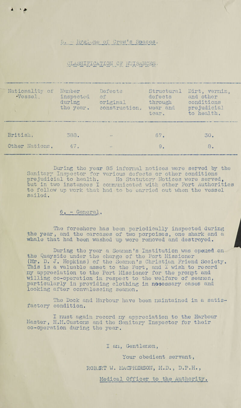 Hygiene of Orewjs Spaces CLASSIFICATION OF NDISANOHS. Nat tonality •‘Vessel „ of Number inspected during the year, Defects of original construct! on Structural defects through wear and tear v Dirt, vermin, and other conditions prejudicial to health. British, 388. - 57, 30. Other Nations, 47, - 9. 8. During the year 83 informal notices were served by the Sanitary Inspector for various defects or other conditions prejudicial to health. No Statutory Notices were served, but in two instances I communicated with other Port Authorities to follow up work that had to be carried out when the vessel sailed. 6, - General, The foreshore has been periodically inspected during the year, and the carcases of two porpoises, one shark and a whale that had been washed up were removed and destroyed. During the year a Seamenfs Institution was opened on the Quayside under the charge of the Port Missioner (Mr. D. J. Hopkins) of the SeamenTs Christian Friend Society. This is a valuable asset to the Port, and I wish to record ny appreciation to the Port Missioner for the prompt and willing co-operation in respect to the welfare of seamen, particularly in providing clothing in necessary cases and looking after convalescing seamen. The Dock and Harbour have been maintained in a satis factory condition. I must again record my appreciation to the Harbour Master, H.M.Customs and the Sanitar3r Inspector for their co-operation during the year. I am, Gentlemen, Your obedient servant, HOB JR T W. MaCPHFRSON, M.D., D.P.H., Medical Officer to the Authority.