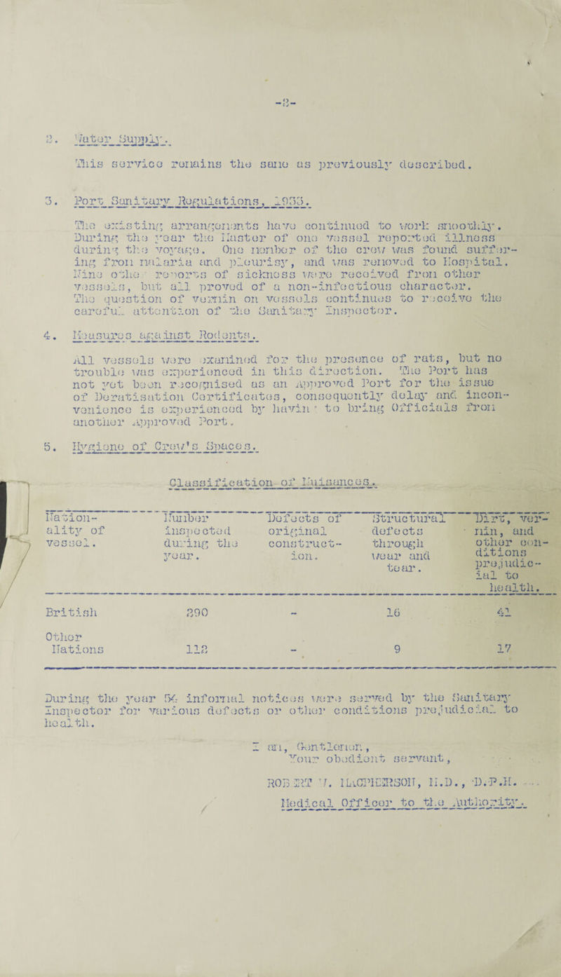 o irj 1 /ator Supply_ Tills service remains the same as previously described. 3. Port Sanitar;/ Regulations, 19J33. The existing arrangements have continued to v/orl: srioothly. During tlie year the Ilastor of ono vassal roportod illness during tho voyage. Ono nonbor of tho crow was found suffer ing fron rial aria and pleurisy, and was ronovad to Hospital. Nino o tho retorts of sickness we re received fron other vessels, but all proved of a non-infectious character. Tho question of vemin on vessels continues to receive the careful attention of the Sanitary Inspector. 4. Measures against Rodents. All vessels wore jxuninod for tho presence of rats, but no trouble was experienced in this direction. The Port has not yet been recognised as an Approved Port for the issue of Deratisation Certificatos, consequently delay and incon¬ venience is experienced bjr liavin ■ to briny Officials fron another Approved Port. 5. Hygiene of Crow’s Spaces. Classification of I;uisane os Nation- ality of vessel. Number inspected during the year. Defects of original construct¬ ion . Structural defects through wear and to ar. Dirt, ver¬ min , and other con¬ ditions prejudic¬ ial to health. British 390 - 16 41 Other Nations 113 • 9 17 During tho Inspe ctor hoalth. yoar 34 informal notices wore so f02* various defects or other cond rved by the Sanitajy itions prejudicial to - an, (hintloner., Tour obedient servant, R0B.2RT ■/. ILiCPNJSRSOIT, II.D., PkP.H.
