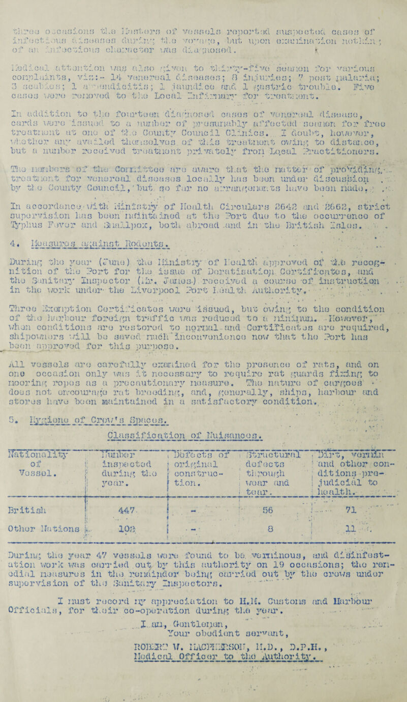 three occasions the I lusters of vessels reported suspected cason of infectious diseases during tLe v(rai/;o, tut upon examination nothin.' of an infectious character was diagnosed. * * liedical attention wan also given to thirty-five’ ' goanon for various complaints, vi;::~ Id venereal diseases; 8 injuries; 7 poet iialaria; 3 scabies; 1 a mondicitis; 1 jaundico find 1 gastric trouble. Five cases wore renoved to tho Local Infirmary for treatment. In addition to the fourteen diagnosed cases of venereal disease, cards wore issued to a number of presumably affectckl seamen for free treatment at one of the County Council Clinics. .1 doubt, however, whether any availed then selves of this treatment owing to distance, but a number received treatment privately from Lo„eal Pruc tit loners. The members of the Cormittee are aware that the natter of pfofedingn. treat:iont for venereal diseases locally has been under discussion by ti e County Councilbut. so far no arrangements have been riade.g ,• i . ** t ^ In accordance;'with iiihlstiy of Health Circulars 8648 and 8668, strict supervision has been maintained at the Port due to the occurrence of Tophus Fever and Baiallpox, both abroad .and in the British Isles, v. „ *• * , ♦ 4« lieu sure s against Rodents. . • • • . • •» * , i* -• ? • * ' - During the year (Pune) the Ilinistry of Health approved of the recog¬ nition of the Port for the issue of Doratis at:, op. Certificates, and the Sanitary Inspector (hr. fumes-) received a course -of instruction , in the work under- the Liverpool Port Lealth Authority, • • «* • * >.! . Three Fxonption Certificates x/ere issued, but owing to the condition of the harbour foreign traffic was reduced to a minimum. -However, when conditions are restored to normal.and Certificates are required, shipoxmors will be saved nxidlH inconvenience now that the Port has boon approved for this purpose. All vessols are carefully examined for the presence of rats, and on one occasion onlx/- was it necessary to require rat guards fixing to mooring ropes as a precautionary measure. The nature of cargoes * does not encourage rat breeding, and, generally, ships, harbour <firid stores have boon maintained in a satisfactory condition. v 5. Hygiene of CV})\Njpictn«3._ Classification of Nuisances. Nationality of Vessel. number inspected during tho year. X 4-. V • I Defects of i original ■ construe- f tiori. .'Structural defects tl trough 1 wear and i tear. .Dirt, vern£n • and other con- ; ditions pre- 1 judicial to health. British i 447. ' .,. j . * * • J • ' 9 . S -■ 36 ’]. 71 A  Otlier Nations }*.. . ■.& ■ 108 8 : 11 w; During the year 47 vessels x/ore found to be. verminous, and disinfest¬ ation work was carried out, by this authority on 19 occasions; tho rem¬ edial measures in tho remainder being carried oxit by the crews under supervision of the ,'Sanitary Inspectors. . • 4 I must record my appreciation to 1I.M. Customs and Harbour Officials, for their co-operation during the yo*ir. . . ^I.an, Gentlemen, Your obedient servant, HOBNRY U. IIACHIIHSOIT, 1I.D. , D.P.H. , ‘ Hedicc'q Officer to the Authority.
