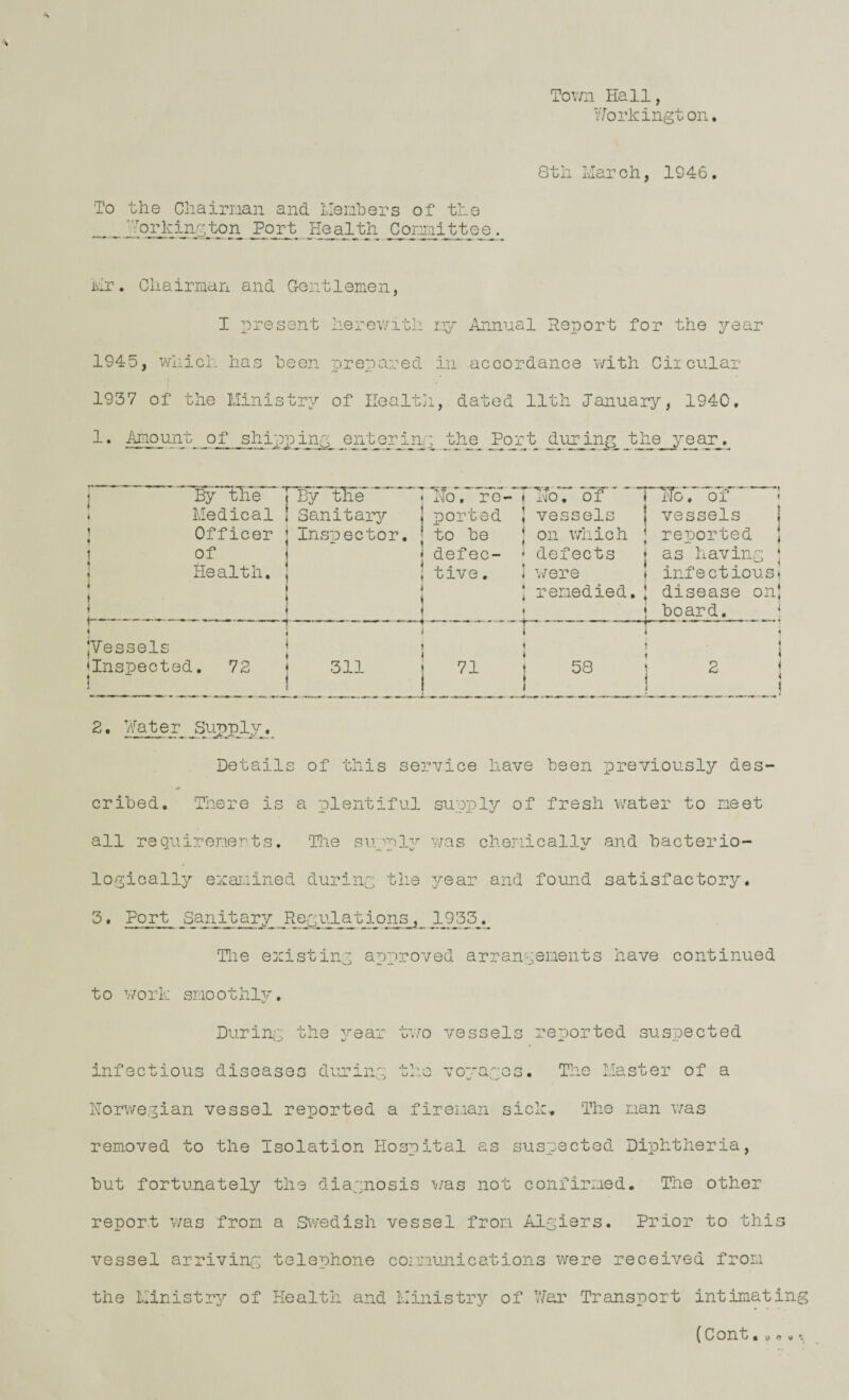 Town Hall, Vforkingt on. To the Cliainian and llenhers of the h'ojlviji^^ton Pojr t Health 8th liar oh, 1S46. ivir. Chairraan and G-entlenien, I present Iierev/ith ny Annual Report for the year 1945, which has been prepared in accordance with Ciicular 1937 of the llinistr:/ of Ilealt]!, dated 11th January, 1940. j ^ By tKe ^H^y* tlTe' ^^^ Tl'ToV ro-“T T'^6, oT”* ) iToT oT** » Medical i Sanitary j ported ! vessels 1 vessels 1 ] Officer j Inspector, j to he j on v/hich [ reported | j of I defec- * defects j as having < \ Health. , j tive. 1 were | infectious! [ I j ! remedied.; disease on* j_______________ __ ! __ j hoard._ < I i i t [Vessels j » [ 1 1 ^Inspected. 72 j 311 j 71 i 58 ] 2 < _ 2 • Water _SujRp_lj_.^ Details of this service have been previously des- crihed. There is a plentiful supioly of fresh w^atex* to meet all requi?:'emerts, Tjie suppl3^ r/as cheraicallA; and hacterio- logically exaixined during the 3^ear and found satisfactory. PpXt Begiilations, 1953._ Tne existing approved arrangements have continued to v/ork smoothly. Durin.g the 3rear tv.'o vessels reported suspected infectious diseases duiring the vo^.^agos. The Master of a Norwegian vessel reported a fireman sick„ The nan v/as removed to the Isolation Hospital as suspected Diphtheria, but fortunately the diagnosis 'v/as not confirmed. The other report was from a Swedish vessel from Algiers. Prior to this vessel arriving telephone communications were received from the Ministry of Health and Ministry of V/ar Transport intimating (Cont, u 0«