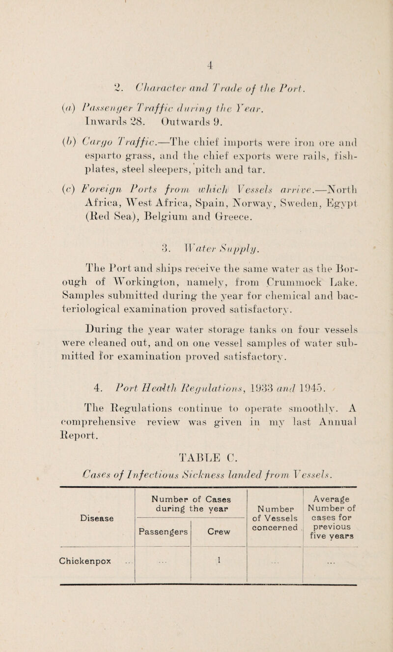 4 2. Character and Trade of the Port. {a) Passenger Traffic during the Year. Inwards 28. Outwards 9. (h) Cargo Traffic.—The chief imports were iron ore and esparto grass, and tile chief exports were rails, fish¬ plates, steel sleepers, pitch and tar. (c) Foreign Ports from whichI Vessels arrive.—North Africa, West Africa, Spain, Norway, Sweden, Egypt (Red Sea), Belgium and Greece. 3. Water Supply. The Port and ships receive the same water as the Bor¬ ough of Workington, namely, from Crummock Lake. Samples submitted during the year for chemical and bac¬ teriological examination proved satisfactory. During the year water storage tanks on four vessels were cleaned out, and on one vessel samples of water sub¬ mitted for examination proved satisfactory. 4. Port Health Regulations, 1933 and 1945. The Regulations continue to operate smoothly. A comprehensive review was given in my last Annual Report. TABLE C. Cases of Infectious Sickness landed f rom Vessels. Disease Number of Cases during the year N umber of Vessels concerned Average Number of eases for previous five years Passengers Crew Chiekenpox 1 ...