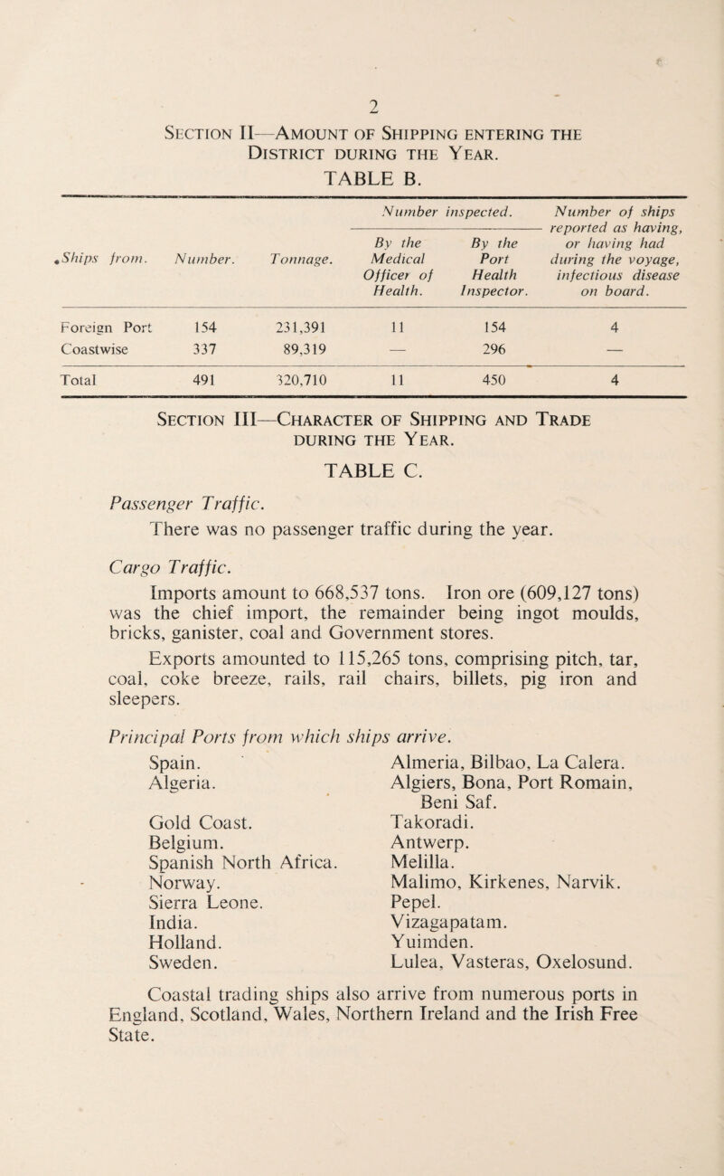 Section II—Amount of Shipping entering the District during the Year. TABLE B. Number inspected. Number of ships - reported as having, By the By the or having had Ships from. Number. Tonnage. Medical Port during the voyage, Officer of Health infectious disease Health. Inspector. on board. Foreign Port 154 231,391 11 154 4 Coastwise 337 89,319 — 296 — Total 491 320,710 11 450 4 Section III—Character of Shipping and Trade DURING THE YEAR. TABLE C. Passenger Traffic. There was no passenger traffic during the year. Cargo Traffic. Imports amount to 668,537 tons. Iron ore (609,127 tons) was the chief import, the remainder being ingot moulds, bricks, ganister, coal and Government stores. Exports amounted to 115,265 tons, comprising pitch, tar, coal, coke breeze, rails, rail chairs, billets, pig iron and sleepers. Principal Ports from which ships arrive. Spain. Algeria. Gold Coast. Belgium. Spanish North Africa. Norway. Sierra Leone. India. Holland. Sweden. Almeria, Bilbao, La Calera. Algiers, Bona, Port Romain, Beni Saf. Takoradi. Antwerp. Melilla. Malimo, Kirkenes, Narvik. Pepel. Vizagapatam. Yuimden. Lulea, Vasteras, Oxelosund. Coastal trading ships also arrive from numerous ports in England, Scotland, Wales, Northern Ireland and the Irish Free State.