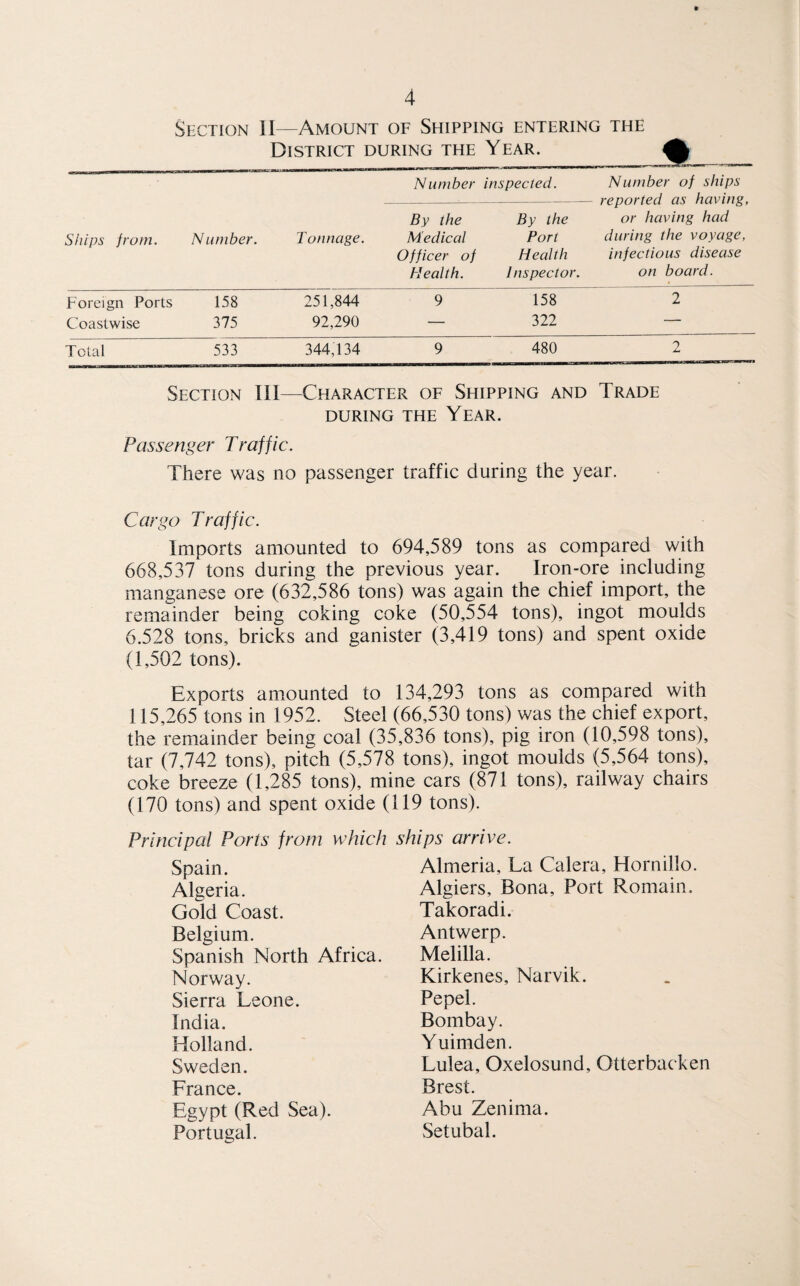 Section II—Amount of Shipping entering the District during the Year. Ships from. Number. Tonnage. Number inspected. By the By the Medical Port Officer of Health Health. Inspector. Number of ships reported as having, or having had during the voyage, infectious disease on board. Foreign Ports 158 251,844 9 158 2 Coastwise 375 92,290 — 322 — Total 533 344,134 9 480 2 Section III—Character of Shipping and Trade during the Year. Passenger Traffic. There was no passenger traffic during the year. Cargo Traffic. Imports amounted to 694,589 tons as compared with 668,537 tons during the previous year. Iron-ore including manganese ore (632,586 tons) was again the chief import, the remainder being coking coke (50,554 tons), ingot moulds 6.528 tons, bricks and ganister (3,419 tons) and spent oxide (1,502 tons). Exports amounted to 134,293 tons as compared with 115,265 tons in 1952. Steel (66,530 tons) was the chief export, the remainder being coal (35,836 tons), pig iron (10,598 tons), tar (7,742 tons), pitch (5,578 tons), ingot moulds (5,564 tons), coke breeze (1,285 tons), mine cars (871 tons), railway chairs (170 tons) and spent oxide (119 tons). Principal Ports from which Spain. Algeria. Gold Coast. Belgium. Spanish North Africa. Norway. Sierra Leone. India. Holland. Sweden. France. Egypt (Red Sea). Portugal. ips arrive. Almeria, La Calera, Hornillo. Algiers, Bona, Port Romain. Takoradi. Antwerp. Melilla. Kirkenes, Narvik. Pepel. Bombay. Yuimden. Lulea, Oxelosund, Otterbaeken Brest. Abu Zenima. Setubal.