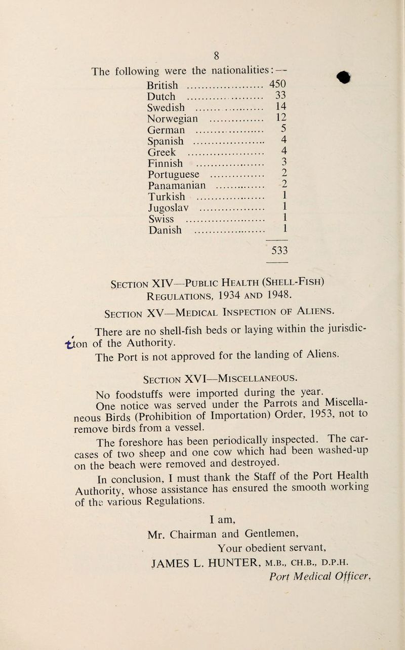 The following were the nationalities: —~ British . 450 Dutch ... 33 Swedish . 14 Norwegian . 12 German . 5 Spanish . 4 Greek . 4 Finnish . 3 Portuguese . 2 Panamanian . 2 Turkish . 1 Jugoslav . 1 Swiss . Danish . 533 Section XIV—Public Health (Shell-Fish) Regulations, 1934 and 1948. Section XV—Medical Inspection of Aliens. There are no shell-fish beds or laying within the jurisdic¬ tion of the Authority. The Port is not approved for the landing of Aliens. Section XVI—Miscellaneous. No foodstuffs were imported during the year. One notice was served under the Parrots and Miscella¬ neous Birds (Prohibition of Importation) Order, 1953, not to remove birds from a vessel. The foreshore has been periodically inspected. The car¬ cases of two sheep and one cow which had been washed-up on the beach were removed and destroyed. In conclusion, I must thank the Staff of the Port Health Authority, whose assistance has ensured the smooth working of the various Regulations. I am, Mr. Chairman and Gentlemen, Your obedient servant, JAMES L. HUNTER, m.b., ch.b., d.p.h. Port Medical Officer.