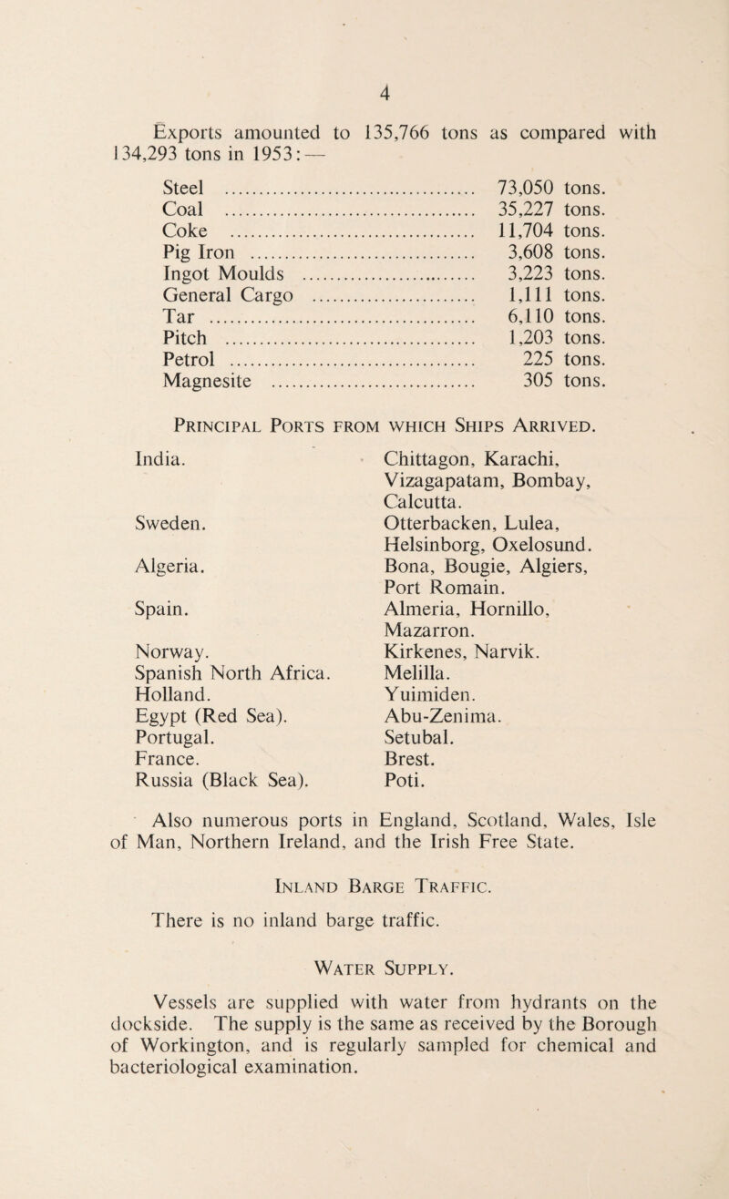 Exports amounted to 135,766 tons as compared with 134,293 tons in 1953: — Steel . Coal . Coke . Pig Iron . Ingot Moulds General Cargo Tar . Pitch . Petrol . Magnesite 73,050 tons. 35,227 tons. 11,704 tons. 3,608 tons. 3,223 tons. 1,111 tons. 6,110 tons. 1,203 tons. 225 tons. 305 tons. Principal Ports from which Ships Arrived. India. Sweden. Algeria. Spain. Norway. Spanish North Africa. Holland. Egypt (Red Sea). Portugal. France. Russia (Black Sea). Chittagon, Karachi, Vizagapatam, Bombay, Calcutta. Otterbacken, Lulea, Helsinborg, Oxelosund. Bona, Bougie, Algiers, Port Romain. Almeria, Hornillo, Mazarron. Kirkenes, Narvik. Melilla. Yuimiden. Abu-Zenima. Setubal. Brest. Poti. Also numerous ports in England, Scotland, Wales, Isle of Man, Northern Ireland, and the Irish Free State. Inland Barge Traffic. There is no inland barge traffic. Water Supply. Vessels are supplied with water from hydrants on the dockside. The supply is the same as received by the Borough of Workington, and is regularly sampled for chemical and bacteriological examination.