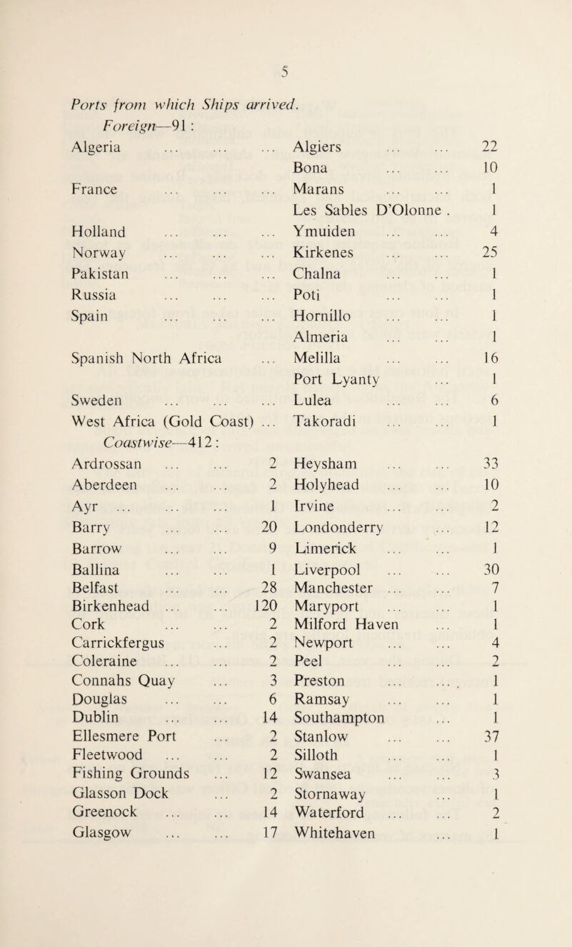 Ports from which Ships arrived. Foreign—91 : Algeria Algiers 22 Bona 10 France . . . Marans . . • 1 Les Sables D’Olonne . 1 Holland Ymuiden 4 Norway Kirkenes 25 Pakistan Chalna 1 Russia Poti 1 Spain Hornillo 1 Almeria 1 Spanish North Africa . • . Melilla 16 Port Lyanty 1 Sweden . . . Lulea 6 West Africa (Gold Coast) . . . Takoradi 1 Coastwise—412 : Ardrossan 2 Heysham 33 Aberdeen 2 Holyhead 10 Ayr ... 1 Irvine 2 Barry 20 Londonderry 12 Barrow 9 Limerick 1 Ballina 1 Liverpool 30 Belfast 28 Manchester ... 7 Birkenhead ... 120 Maryport 1 Cork 2 Milford Haven 1 Carrickfergus 2 Newport 4 Coleraine 2 Peel 2 Connahs Quay 3 Preston 1 Douglas . 6 Ramsay 1 Dublin 14 Southampton 1 Ellesmere Port i 4a* Stanlow 37 Fleetwood 2 Silloth 1 Fishing Grounds 12 Swansea 3 Glasson Dock 2 Stornaway 1 Greenock 14 Waterford 2 Glasgow 17 Whitehaven 1