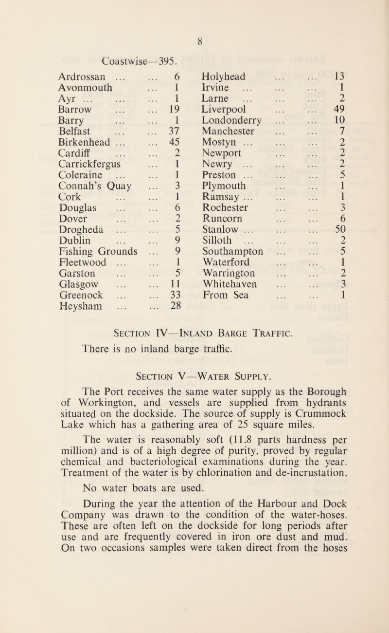 Coastwise—395. Ardrossan ... 6 Holyhead ... 13 Avonmouth 1 Irvine 1 Ayr. 1 Larne 2 Barrow 19 Liverpool ... 49 Barry 1 Londonderry ... 10 Belfast 37 Manchester 7 Birkenhead ... 45 Mostyn ... 2 Cardiff 2 Newport 2 Carrickfergus 1 Newry ... 2 Coleraine 1 Preston ... 5 Connah’s Quay 3 Plymouth 1 Cork 1 Ramsay ... 1 Douglas 6 Rochester Dover 2 Runcorn 6 Drogheda 5 Stanlow ... ... 50 Dublin 9 Silloth ... 2 Fishing Grounds ... 9 Southampton 5 Fleetwood ... 1 Waterford 1 Garston 5 Warrington 2 Glasgow 11 Whitehaven 3 Greenock Heysham 33 28 From Sea 1 Section IV—Inland Barge Traffic. There is no inland barge traffic. Section V—Water Supply. The Port receives the same water supply as the Borough of Wlorkington, and vessels are supplied from hydrants situated on the dockside. The source of supply is Crummock Lake which has a gathering area of 25 square miles. The water is reasonably soft (11.8 parts hardness per million) and is of a high degree of purity, proved by regular chemical and bacteriological examinations during the year. Treatment of the water is by chlorination and de-incrustation. No water boats are used. During the year the attention of the Harbour and Dock Company was drawn to the condition of the water-hoses. These are often left on the dockside for long periods after use and are frequently covered in iron ore dust and mud. On two occasions samples were taken direct from the hoses