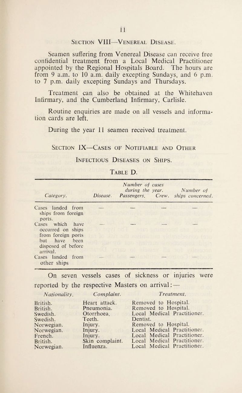 StcTioN VllI—Venereal Disease. Seamen suffering from Venereal Disease can receive free conffdential treatment from a Local Medical Practitioner appointed by the Regional Hospitals Board. The hours are from 9 a.m. to 10 a.m. daily excepting Sundays, and 6 p.m, to 7 p.m. daily excepting Sundays and Thursdays. Treatment can also be obtained at the Whitehaven Infirmary, and the Cumberland Infirmary, Carlisle. Routine enquiries are made on all vessels and informa¬ tion cards are left. During the year 11 seamen received treatment. Section IX—^^Cases of Notifiable and Other Infectious Diseases on Ships. Table D. Number of cases during the year. Number of Category. Disease. Passengers. Crew, ships concerned. Cases landed from ships from foreign ports. Cases which have occurred on ships from foreign ports but have been disposed of before arrival. Cases landed from other ships On seven vessels cases of sickness or injuries were reported by the respective Masters on arrival: — Nationality. Complaint. Treatment. British. British. Swedish. Swedish. Norwegian. Norwegian. French. British. Norwegian. Heart attack. Pneumonia. Otorrhoea. Teeth. Injury. Injury. Injury. Skin complaint. Influenza. Removed to Hospital. Removed to Hospital. Local Medical Practitioner. Dentist. Removed to Hospital. Local Medical Practitioner. Local Medical Practitioner. Local Medical Practitioner. Local Medical Practitioner.