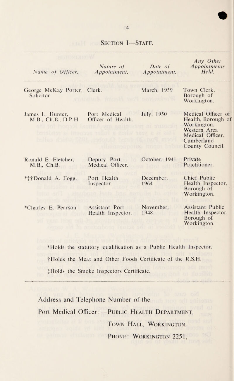 Section I—Staff. Any Other Name of Officer. Nature of A ppointment. Date of A ppointment. Appointments Held. George McKay Porter, Solicitor Clerk. March, 1959 Town Clerk, Borough of Workington. James L. Hunter, M B., Ch.B., D.P.H Port Medical Officer of Health. July, 1950 Medical Officer of Health, Borough of Workington. Western Area Medical Officer, Cumberland County Council. Ronald E. Fletcher, M B., Ch.B. Deputy Port Medical Officer. October, 1941 Private Practitioner. *:j:f Donald A. Fogg, Port Health Inspector. December, 1964 Chief Public Health Inspector, Borough of Workington. ^Charles E. Pearson Assistant Port Health Inspector. November, 1948 Assistant Public Health Inspector, Borough of Workington. * Holds the statutory qualification as a Public Health Inspector, f Holds the Meat and Other Foods Certificate of the R.S.H. tHolds the Smoke Inspectors Certificate. Address and Telephone Number of the Port Medical Officer: —Public Health Department. Town Hall, Workington. Phone; Workington 225 L