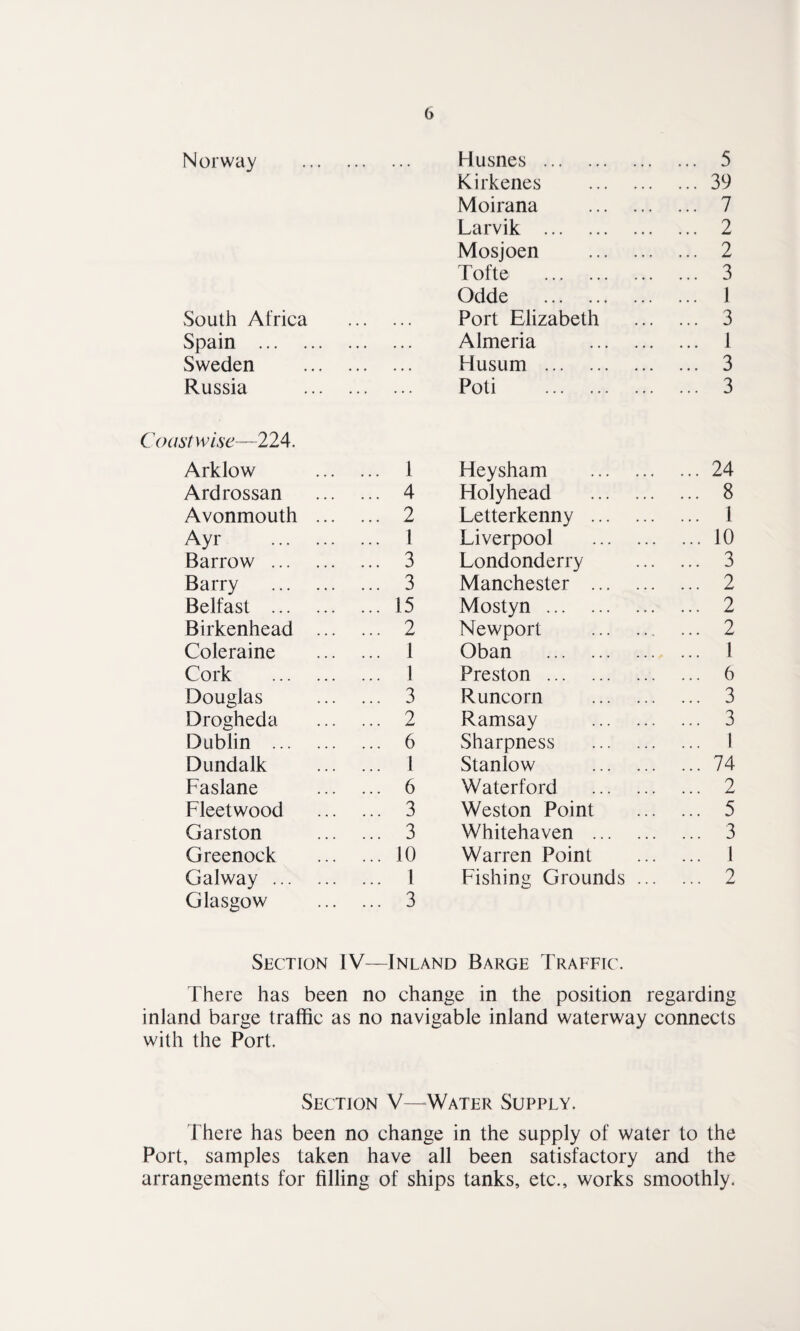 Norway South Africa Spain ... . Sweden Russia Coastwise—224. Arklow ... 1 Ardrossan ... 4 Avonmouth ... ... 2 Ayr . ... 1 Barrow . ... 3 Barry . ... 3 Belfast . ... 15 Birkenhead ... ... 2 Coleraine ... 1 Cork . ... 1 Douglas ... 3 Drogheda ... 2 Dublin . ... 6 Dundalk ... 1 Faslane ... 6 Fleetwood ... 3 Garston ... 3 Greenock ... 10 Galway. ... 1 Glasgow ... 3 Husnes . . 5 Kirkenes .39 Moirana . 7 Larvik . . 2 Mosjoen . 2 Tofte . . 3 Odde . . 1 Port Elizabeth . 3 Almeria . 1 Husum . . 3 Poti . . 3 Heysham . ... 24 Holyhead . ... 8 Letterkenny . ... 1 Liverpool . ... 10 Londonderry ... 3 Manchester . ... 2 Mostyn. ... 2 Newport . ... 2 Oban . ... 1 Preston . ... 6 Runcorn . ... 3 Ramsay . ... 3 Sharpness . ... 1 Stanlow . ... 74 Waterford . ... 2 Weston Point ... 5 Whitehaven . ... 3 Warren Point ... 1 Fishing Grounds ... ... 2 Section IV—Inland Barge Traffic. There has been no change in the position regarding inland barge traffic as no navigable inland waterway connects with the Port. Section V—Water Supply. t here has been no change in the supply of water to the Port, samples taken have all been satisfactory and the arrangements for filling of ships tanks, etc., works smoothly.