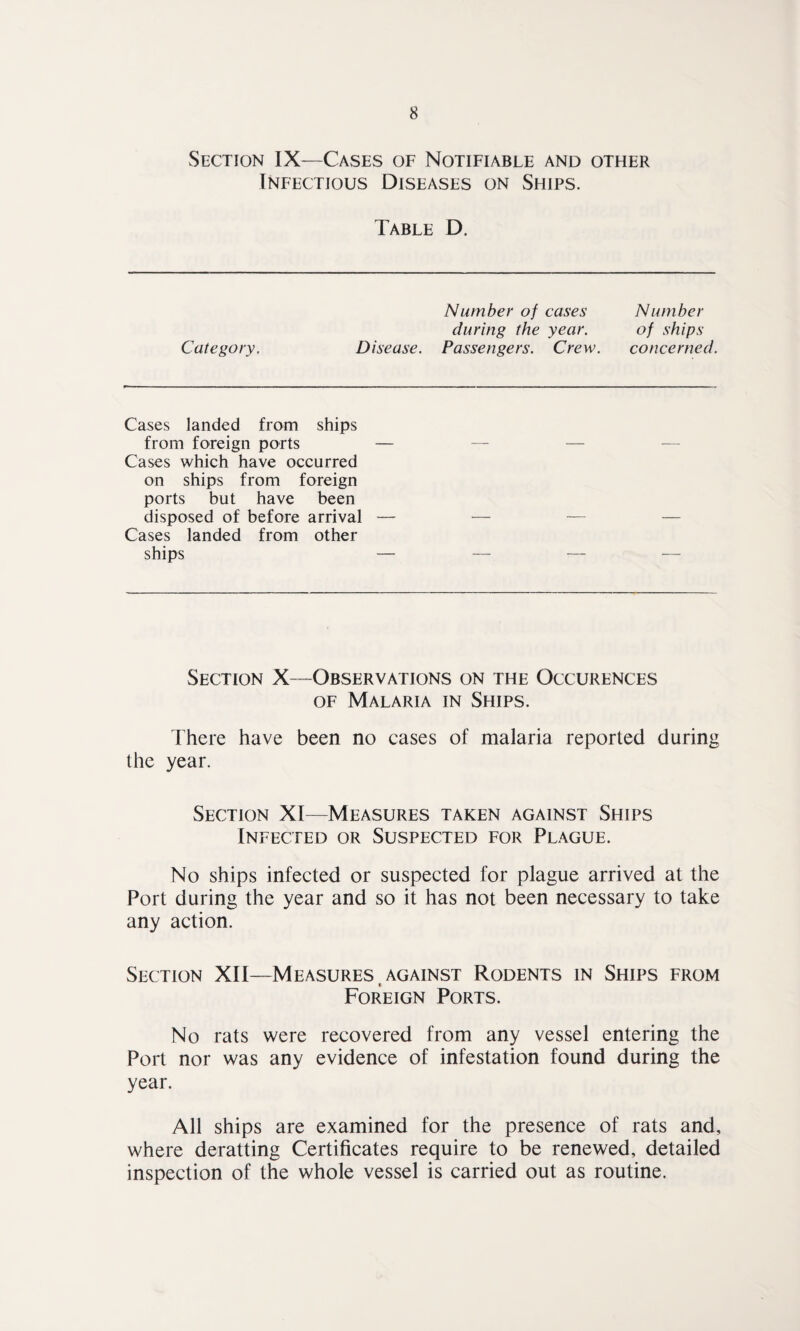 Section IX—Cases of Notifiable and other Infectious Diseases on Ships. Table D. Number of cases Number during the year. of ships Category. Disease. Passengers. Crew. concerned. Cases landed from ships from foreign ports — Cases which have occurred on ships from foreign ports but have been disposed of before arrival — Cases landed from other ships — Section X—Observations on the Occurences of Malaria in Ships. There have been no cases of malaria reported during the year. Section XI—Measures taken against Ships Infected or Suspected for Plague. No ships infected or suspected for plague arrived at the Port during the year and so it has not been necessary to take any action. Section XII—Measures, against Rodents in Ships from Foreign Ports. No rats were recovered from any vessel entering the Port nor was any evidence of infestation found during the year. All ships are examined for the presence of rats and, where deratting Certificates require to be renewed, detailed inspection of the whole vessel is carried out as routine.
