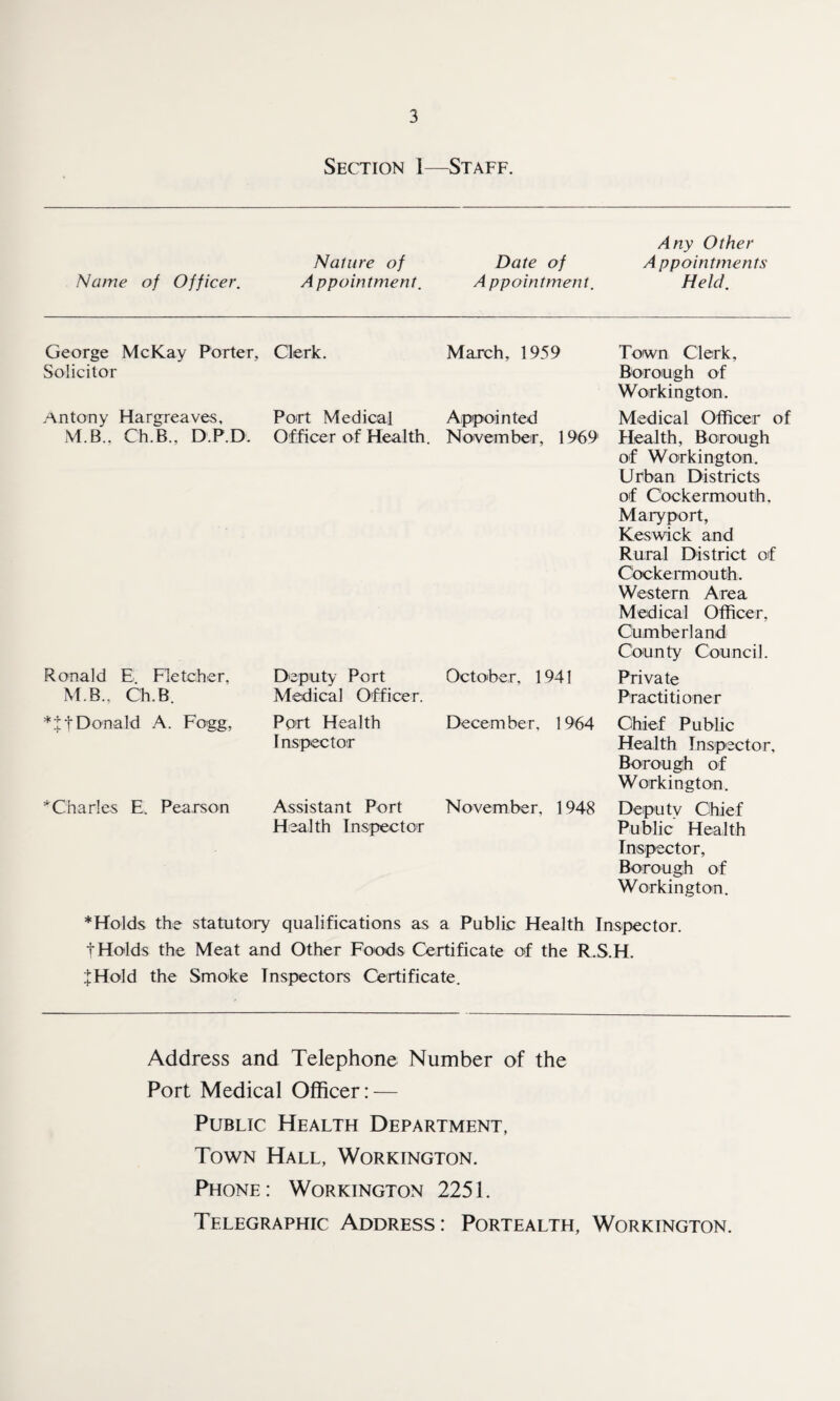 Section 1—Staff. Name of Officer. Nature of A ppointment. Date of A ppointment. Any Other A pp ointments Held. George McKay Porter, Solicitor Clerk. March, 1959 Town Clerk, Borough of Workington. Antony Hargreaves, Port Medical Appointed Medical Officer of M B., Ch.B., D.P.D. Officer of Health. November, 1969 Health, Borough of Workington. Urban Districts of Cockermouth, Mary port, Keswick and Rural District of Cockermouth. Western Area Medical Officer, Cumberland County Council. Ronald E Fletcher, Deputy Port October, 1941 Private M B., Ch.B. Medical Officer. Practitioner * ft Donald A. Fogg, Port Health Inspector December, 1964 Chief Public Health Inspector, Borough of Workington. ^Charles E. Pearson Assistant Port Health Inspector November, 1948 Deputy Chief Public Health Inspector, Borough of Workington. * Holds the statutory qualifications as a Public Health Inspector, t Holds the Meat and Other Foods Certificate of the R.S.H. JHold the Smoke Inspectors Certificate. Address and Telephone Number of the Port Medical Officer: — Public Health Department, Town Hall, Workington. Phone: Workington 2251. Telegraphic Address: Portealth, Workington.