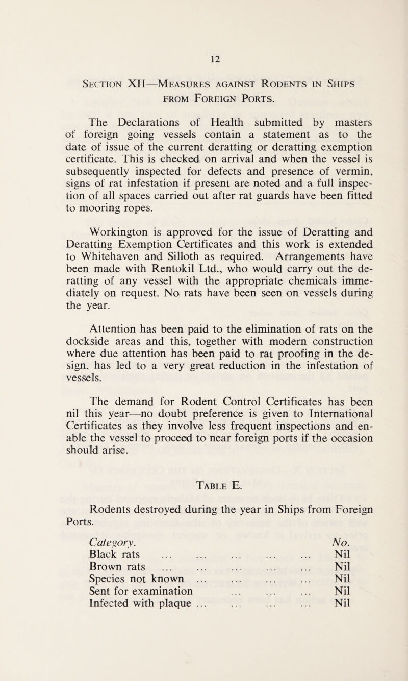 Section XII—Measures against Rodents in Ships from Foreign Ports. The Declarations of Health submitted by masters of foreign going vessels contain a statement as to the date of issue of the current deratting or deratting exemption certificate. This is checked on arrival and when the vessel is subsequently inspected for defects and presence of vermin, signs of rat infestation if present are noted and a full inspec¬ tion of all spaces carried out after rat guards have been fitted to mooring ropes. Workington is approved for the issue of Deratting and Deratting Exemption Certificates and this work is extended to Whitehaven and Silloth as required. Arrangements have been made with Rentokil Ltd., who would carry out the de¬ ratting of any vessel with the appropriate chemicals imme¬ diately on request. No rats have been seen on vessels during the year. Attention has been paid to the elimination of rats on the dockside areas and this, together with modern construction where due attention has been paid to rat proofing in the de¬ sign, has led to a very great reduction in the infestation of vessels. The demand for Rodent Control Certificates has been nil this year—no doubt preference is given to International Certificates as they involve less frequent inspections and en¬ able the vessel to proceed to near foreign ports if the occasion should arise. Table E. Rodents destroyed during the year in Ships from Foreign Ports. Category. No. Black rats ... ... ... ... ... Nil Brown rats . . Nil Species not known ... ... ... ... Nil Sent for examination ... ... ... Nil Infected with plaque. ... ... Nil