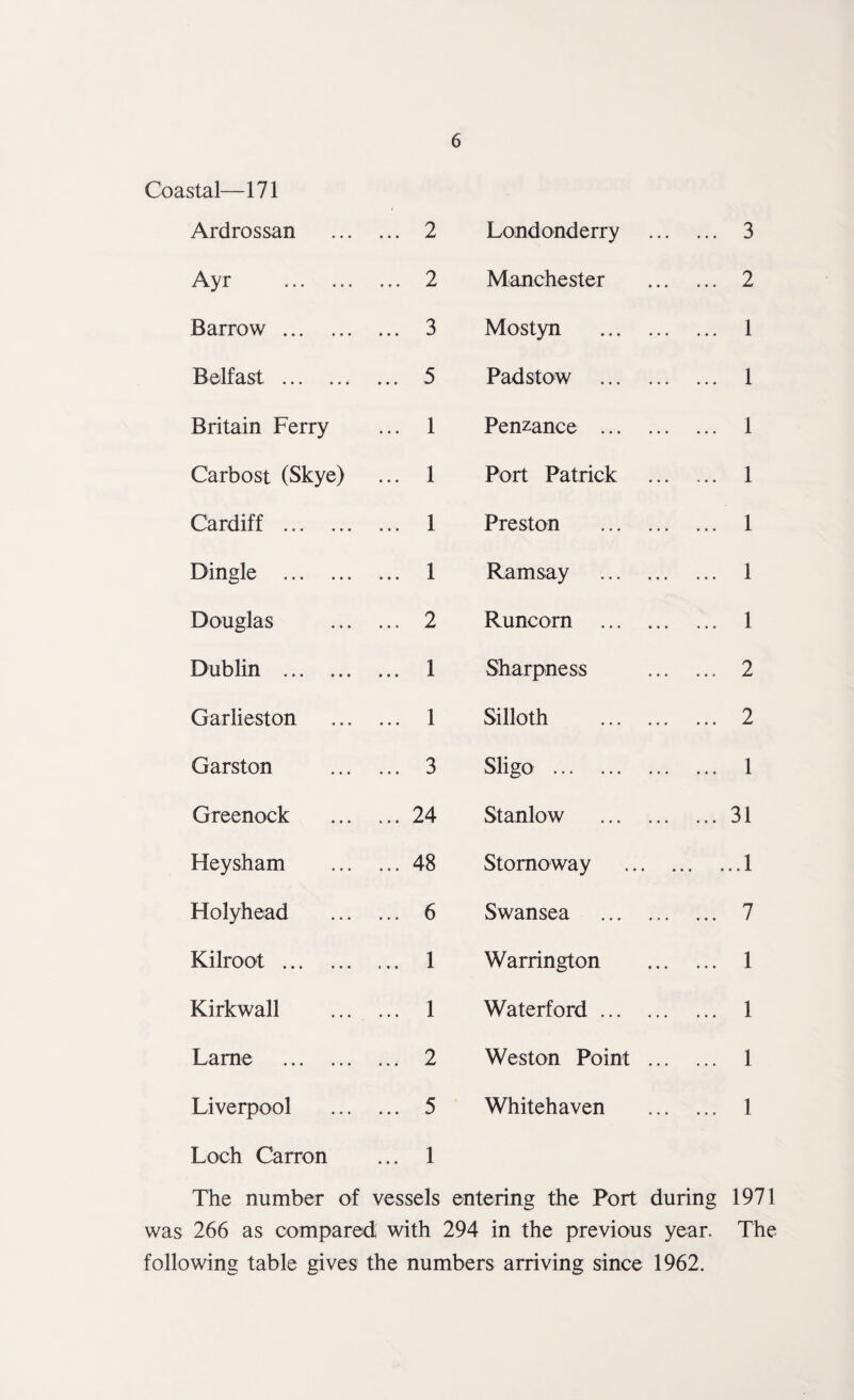 Coastal—171 Ardrossan ... 2 Londonderry . 3 Ayr . ... 2 Manchester . 2 Barrow . 3 Mostyn . 1 Belfast . ... 5 Padstow . 1 Britain Ferry ... 1 Penzance . 1 Carbost (Skye) ... 1 Port Patrick . 1 Cardiff . ... 1 Preston . 1 Dingle . ... 1 Ramsay . 1 Douglas ... 2 Runcorn . 1 Dublin . ... 1 Sharpness .. 2 Garlieston ... 1 Silloth . 2 Garston ... 3 Sligo . 1 Greenock ... 24 Stanlow . 31 Heysham ... 48 Stornoway . ..1 Holyhead ... 6 Swansea . 7 Kilroot . ... 1 Warrington . 1 Kirkwall ... 1 Waterford. 1 Lame . ... 2 Weston Point . 1 Liverpool ... 5 Whitehaven . 1 Loch Carron ... 1 The number of vessels entering the Port during 1971 266 as compared with 294 in the previous year. The following table gives the numbers arriving since 1962.