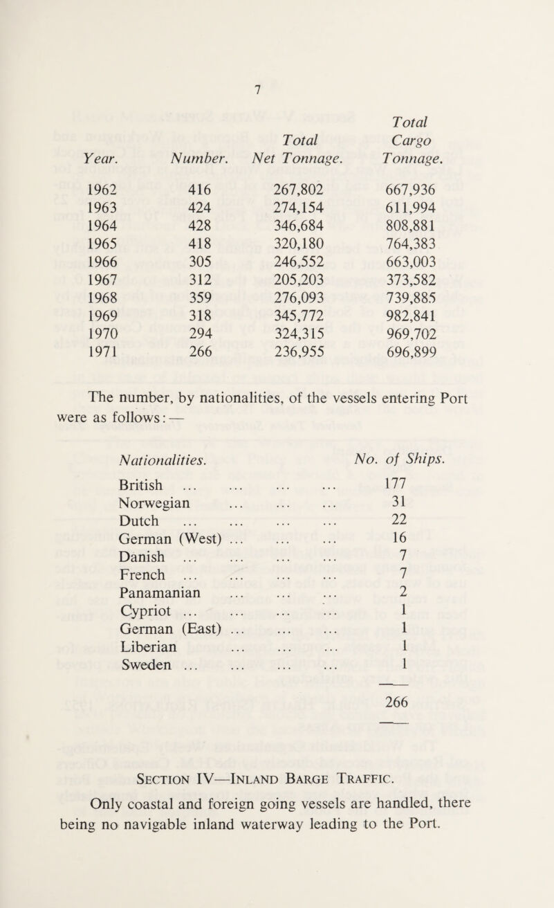 Year. Number. Total Net Tonnage. Total Cargo T onnage. 1962 416 267,802 667,936 1963 424 274,154 611,994 1964 428 346,684 808,881 1965 418 320,180 764,383 1966 305 246,552 663,003 1967 312 205,203 373,582 1968 359 276,093 739,885 1969 318 345,772 982,841 1970 294 324,315 969,702 1971 266 236,955 696,899 The number, by nationalities, of the vessels entering Port were as follows: — Nationalities. British Norwegian Dutch German (West) Danish French Panamanian Cypriot ... German (East) Liberian Sweden ... No. of Ships. Ill 31 22 16 7 7 2 1 1 1 1 266 Section IV—Inland Barge Traffic. Only coastal and foreign going vessels are handled, there being no navigable inland waterway leading to the Port.