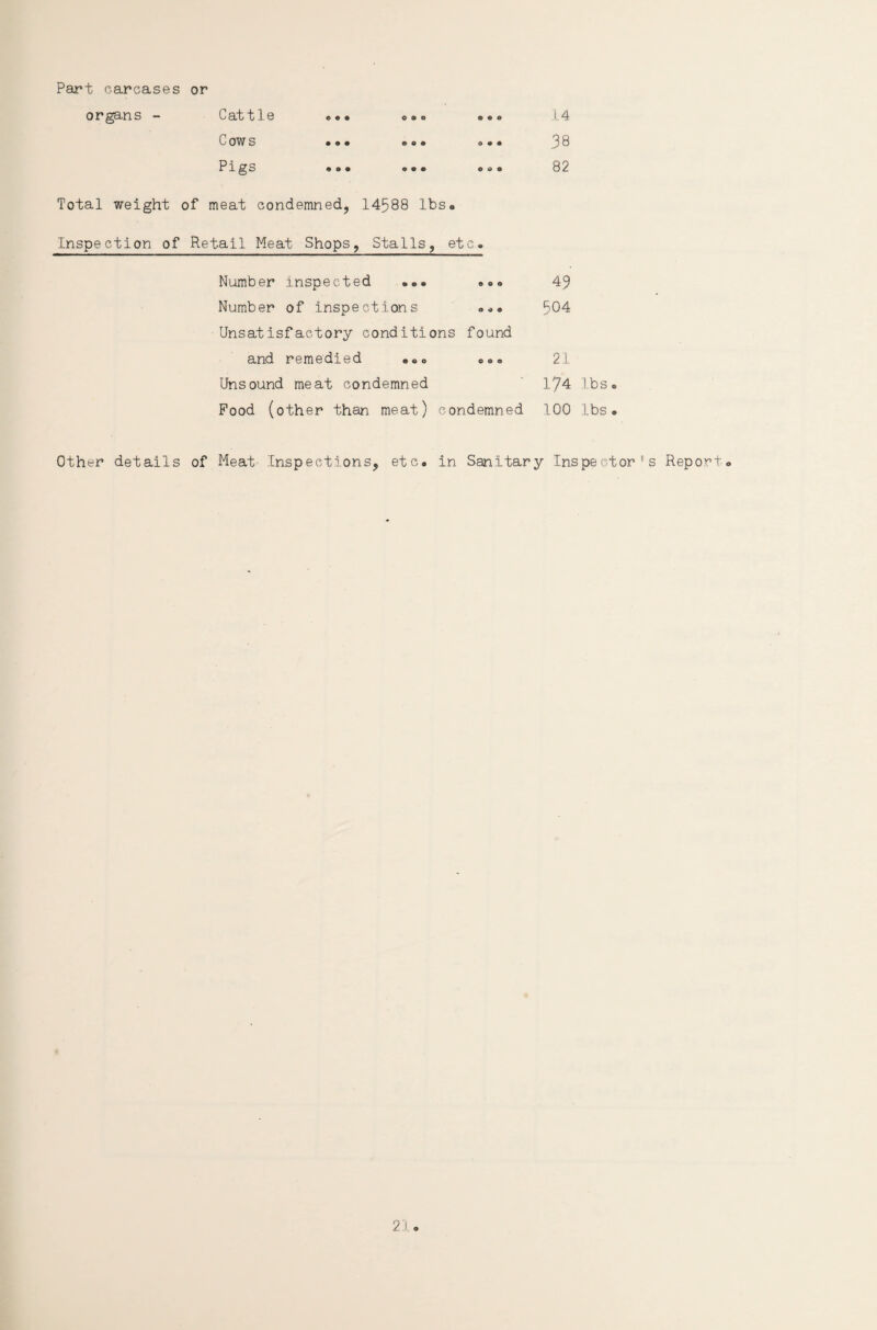 Part carcases or organs - Cattle Cows Pigs Total weight of meat condemned, 14588 lbs. Inspection of Retail Meat Shops, Stalls, etc .14 38 82 Numb er Inspected ... .o. 43 Number of inspections ... 504 Unsatisfactory conditions found and remedied ... ... 21 Uns ound meat condemned 174 Food (other than meat) condemned 100 lbs. Other details of Meat Inspections, etc. in Sanitary Inspector's Report. 2J .