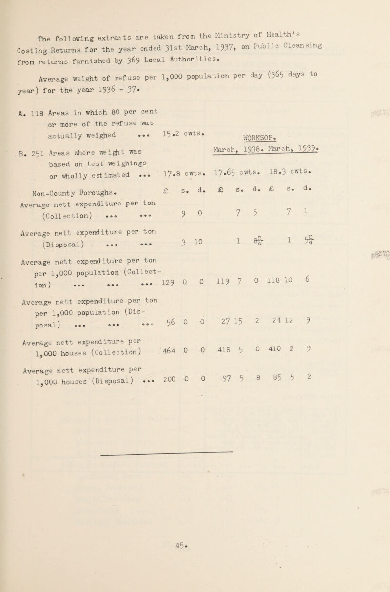 The following extracts are tak'en from the Ministry of Health's Costing Returns for the year ended 31st March, 1337, on Public 1 leansing from returns furnished by 3^3 Local ‘Authorities.. Average weight of refuse per 1,000 population per day (3^5 days to year) for the year 1336 - 37• A. 118 Areas in which 80 per cent or more of the refuse was actually weighed «°• 15cwts» B. 251 Areas where weight was based on test weighings or wholly estimated ... 7.8 cwts. Non-County Boroughs. £ s* d* Average nett expenditure per ton (Collection) «»« 3 d WORKSOP. March, 1938. March, 1933° 17.65 cwts. 18»3 cwts. £ s. d« s. do 7 5 7 1 Average nett expenditure per ton (Disposal) 00. 3 10 1 1 Average nett expenditure per ton per 1,000 population (Collect- ion) •«• oo* 000 129 0 0 119 7 0 118 10 6 Average nett expenditure per ton per 1,000 population (Dis- po sal) <• 0« 00 “ 56 0 0 27 15 2 24 12 3 Average nett expenditure per 1,000 houses (Collection) 464 0 0 418 5 0 410 2 3 Average nett expenditure per 1,000 houses (Disposal) ... 200 0 0 37 5 8 85 5 2 , I* \vv