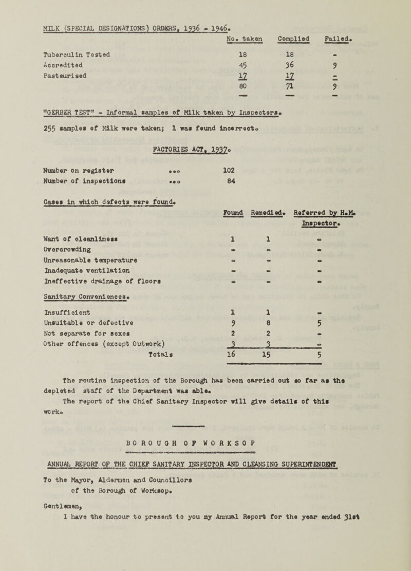 MILK (SPECIAL DESIGNATIONS) ORDERS, I936 - 1946. No* taken Complied Failed Tuberculin Tested 18 18 - Accredited 45 36 9 Pasteurised 12 11 - 80 71 9 GERBER TEST - Informal samples of Milk taken by Inspecters O 255 sample* of Milk were taken; 1 was found incorrecto FACTORIES ACT* 1937q Number on register • •o 102 Number of inspections *•<> 84 Cases in which defects were found, Want of cleanliness Overorowding Unreasonable temperature Inadequate ventilation Ineffective drainage of floors Sanitary Conveniences* Insufficient Unsuitable or defective Not separate for sexes Other offences (except Outwork) Totals Found Remedied* Referred by H*M* Inspector* 1 1 cs - cs so CS 0 - CO «a a «=> CD c l 1 a» 9 8 5 2 2 - ? . 3 0 16 15 5 The routine inspection of the Borough has been carried out so far as the depleted staff of the Department was able* The report of the Chief Sanitary Inspector will give details of this wcrko BOROUGH OF WORKSOP ANNUAL REPORT OF THE CHIEF SANITARY INSPECTOR AND CLEANSING SUPERINTENDENT To the Mayor, Aldermen and Councillors of the Borough of Worksop* Gentlemen, I have the honour to present to you ay Annual Report for the year* ended 31st