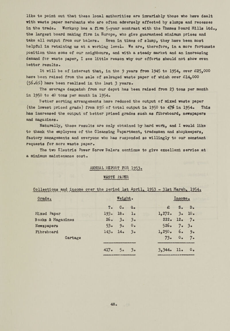 like to point out that these local authorities are invariably those who have dealt with waste paper merchants who are often adversely affected by slumps and recesses in the trade# Worksop has a firm 5-ysar contract with the Thames Board Mills Ltd*, the largest board making firm in Europe, who give guaranteed minimum prioes and take all output from our balers# Even, In times of slump, they have been most helpful in retaining us at a working level. We are, therefore, in a more fortunate position than some of our neighbours, and with a steady market and an increasing demand for waste paper, I see little reason why our efforts should not show even better results. It will be of interest that, in the 9 years from I945 to 1954, over £25,000 have been raised from the sale of salvaged waste paper of whioh over £14,000 (56have been realised in the last 3 years. The average despatch from our depot has been raised from 23 tons per month in 1350 to 40 tens per month in 1954# Better sorting arrangements have reduced the output of mixed waste paper (the lowest priced grade) from 89^5 ef total output in 195® to 4in 1954* This has increased the output of better priced grades such as fibreboard, newspapers and magazines® Naturally, these results are only obtained by hard work, and I would like to thank the employees of the Cleansing Department, tradesmen and shopkeepers, factory managements and everyone who has responded so willingly to our constant requests for more waste paper. The two Elestrie Power Screw Balers continue to give excellent service at a minimum maintenance cost. ANNUAL REPORT FOR WASTE PAPER Collections and ineome over the period 1st April, 1953 - 31st March, 1954, Grade. Weight. Income • T. C. a. £ S. D. Mixed Paper 193. 18. l. 1,272. 3. 10. Books & Magazines 26o 3. 3. 222. 12. 7. Newspapers 53. 9. 0. 526. 7- 3. Fibreboard 143. 14. 3- 1,250. 6. 9« Cartage 73. 0. 7. 417® 5. 3. 3,344. 11. 0.
