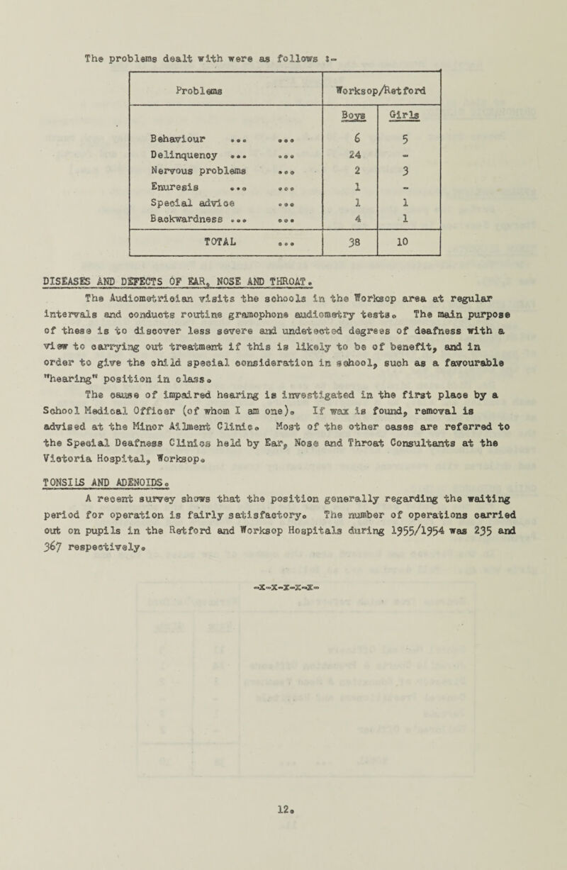 The problems dealt with were as follows s- Problems Works op/Ret f0 rd Isas Girls B ehaviour ••. •<> ® 6 5 Delinquency •«. .*« 24 ~ Nervous problems ... 2 3 E»nux*&s!i3 •*© «©© 1 - Special advice ... 1 i Backwardness »«* »<»• 4 1 TOTAL 38 10 DISEASES AND DETECTS OF EAR, NOSE AND THROAT. The Audiometri©1 an visits the schools in the Worksop area at regular internals and conducts routine gramophone audiometry testa« The main purpose of these is to discover less severe and undetected degrees of deafness with a view to carrying out treatment if this is likely to be of benefit, and in order to give the child special consideration in school, such as a favourable hearing position in class a The cause of impaired hearing is investigated in the first place by a School Medical Officer (of whom I am one). If wax la found, removal is advised at the Minor Ailment Clinic. Most of the other eases are referred to the Special Deafness Clinics held by Ear, Nos© and Throat Consultants at the Victoria Hospital, Worksop* TONSILS AND ADENOIDS« A recent survey shows that the position generally regarding the waiting period for operation is fairly satisfactory© The number of operations carried out on pupils in the Retford and Worksop Hospitals during 1355/1354 was 235 and 367 respectively© «x»x-x-x-x»
