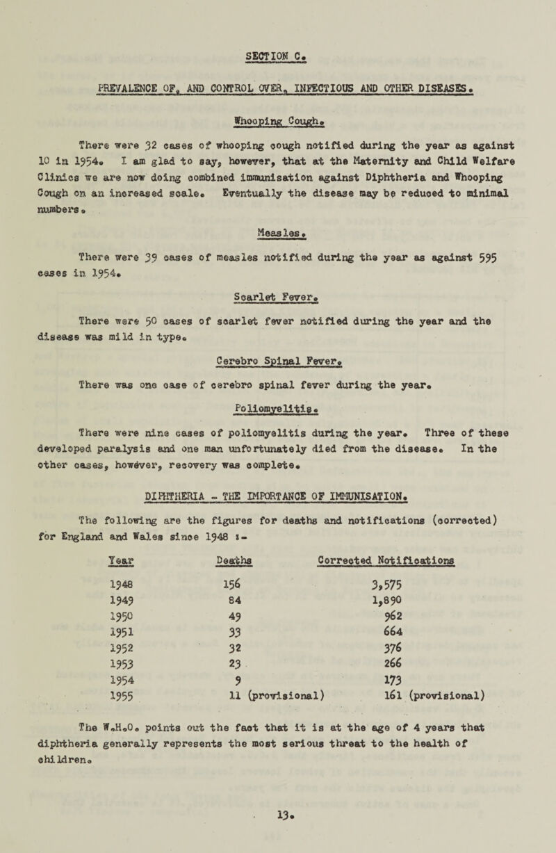 PREVALENCE OFa AND COM'ROL 0?£R» INiECTIOUS AND OTHER DISEASES. Whooping Cough* There were 32 cases of whooping cough notified during the year as against 10 in 1354® I am glad to say, however, that at the Maternity and Child Welfare Clinics we are now doing combined Immunisation against Diphtheria and Whooping Cough on an increased scale® Eventually the disease may be reduced to minimal numbers 9 Measles» There were 3? eases of measles notified during the year as against 535 eases in 1.954* Scarlet Fever* There were 5° oases of scarlet fever notified during the year and the disease was mild in type* Cerebro Spinal Fever* There was one oase of cerebro spinal fever during the year* Poliomyelitis* There were nine cases of poliomyelitis during the year* Three of these developed paralysis and one man unfortunately died from the disease* In the other oases, howdver, recovery was complete* DIPHTHERIA ~ THE IMPORTANCE OF IMMUNISATION. The following are the figures for deaths and notifications (corrected) for England and Wales since 1948 *- Year Deaths Corrected Notifications 1948 156 3,575 1949 84 1,890 1950 43 962 1351 33 664 1352 32 376 1353 23 266 1354 3 173 1355 11 (provisional) l6l (provisional) The W.HoO* points out the faot that it is at the ago of 4 years that diphtheria generally represents the most serious threat to the health of children*